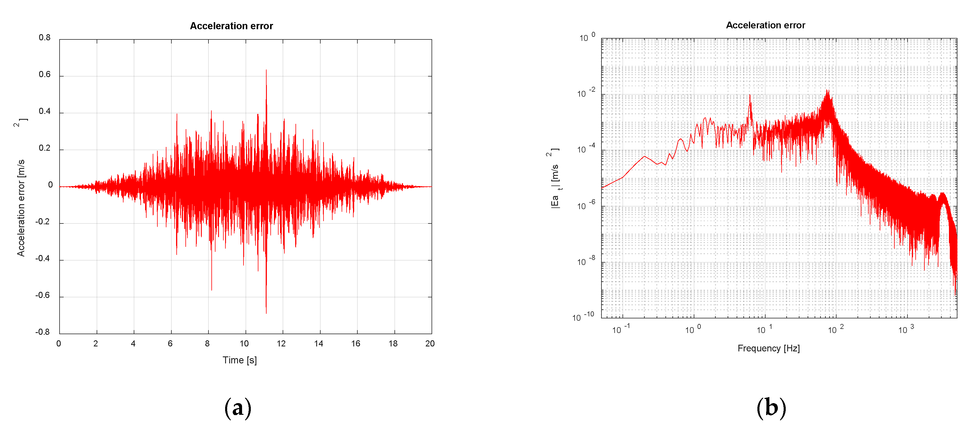 Vibration 03 00027 g021