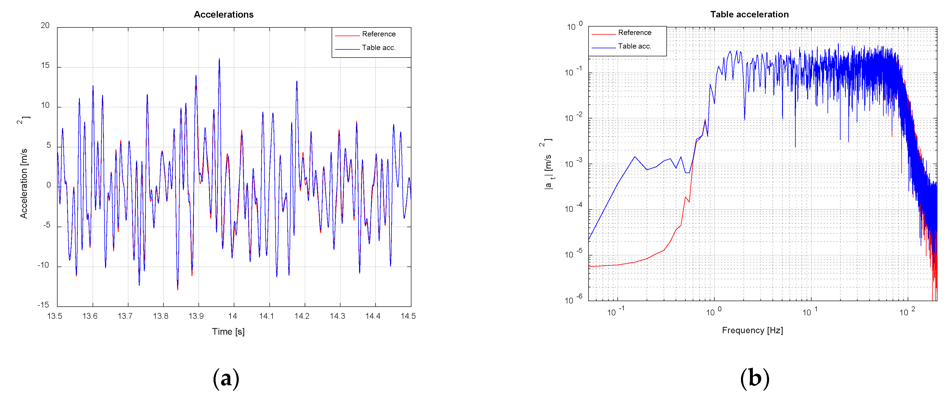 Vibration 03 00027 g023