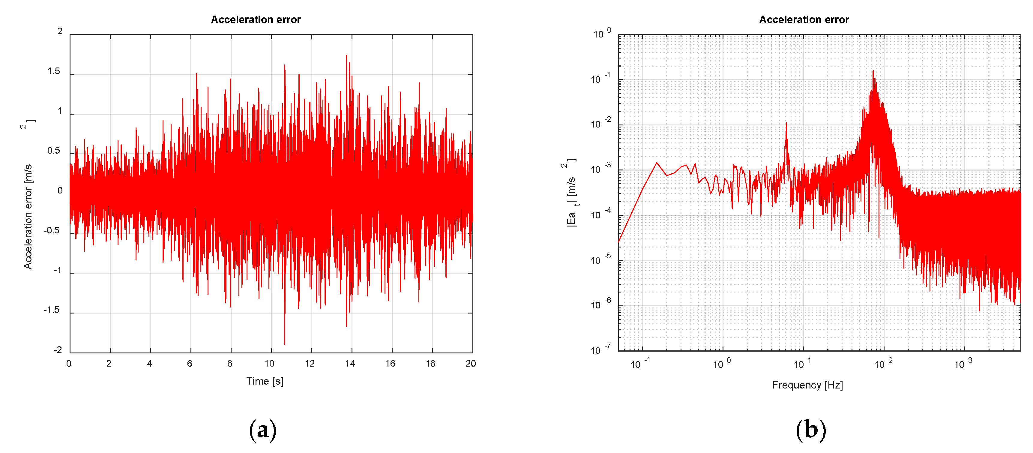 Vibration 03 00027 g024
