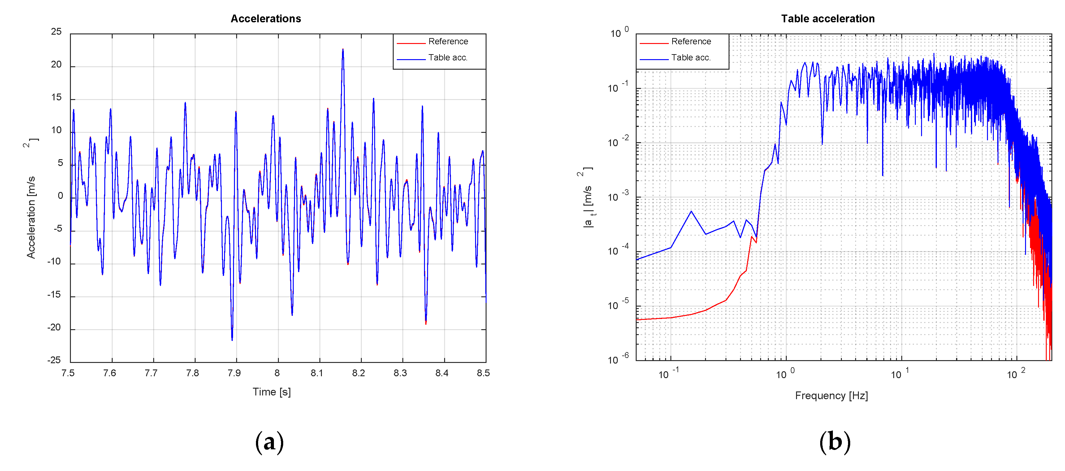 Vibration 03 00027 g025
