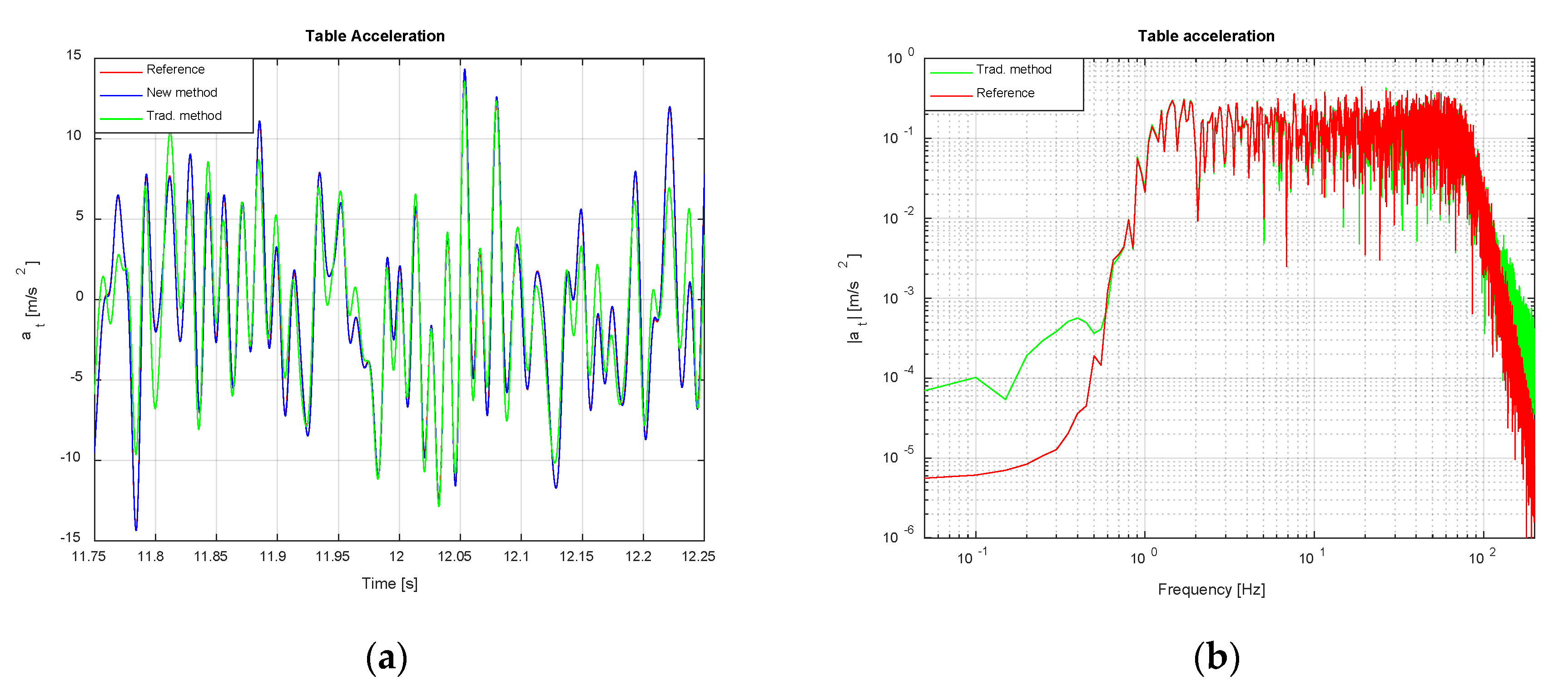 Vibration 03 00027 g027