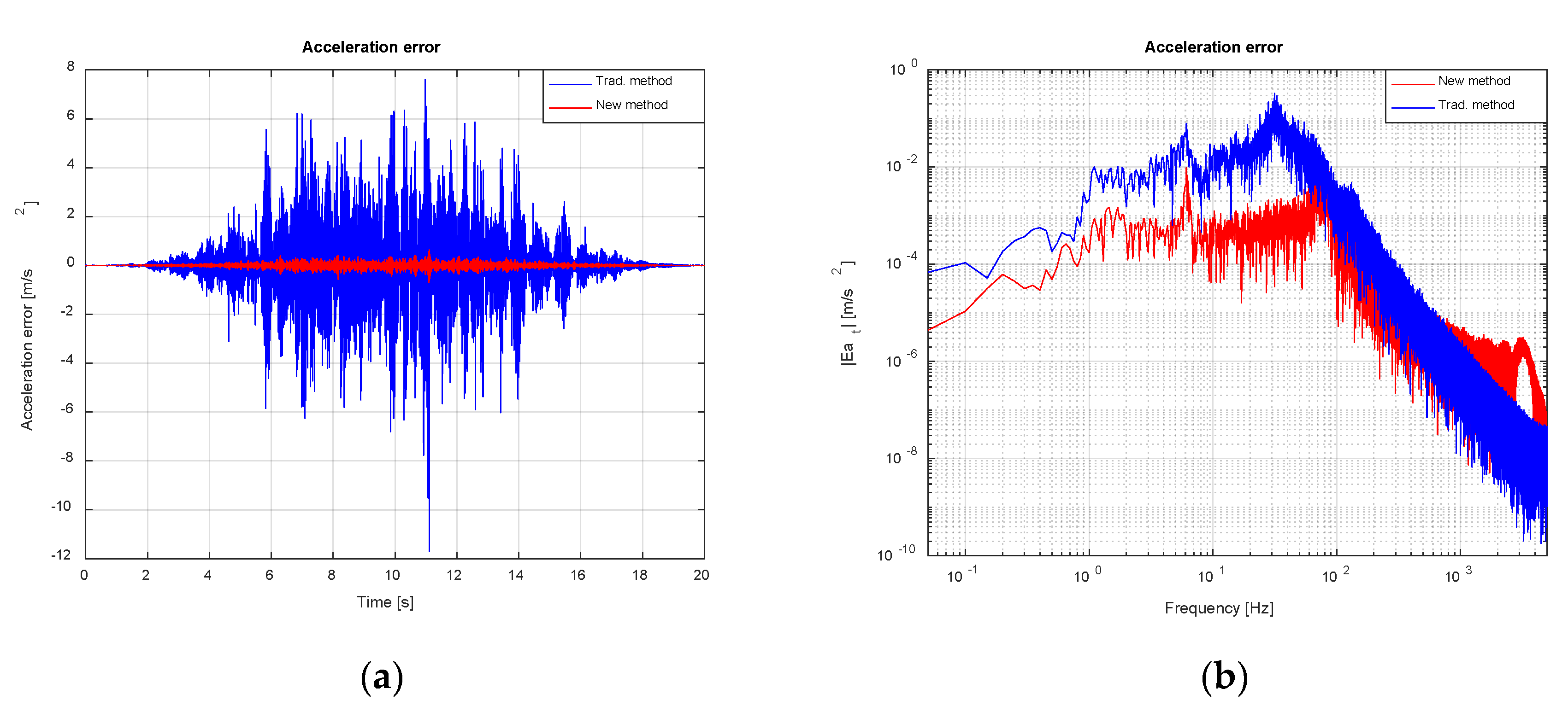 Vibration 03 00027 g028