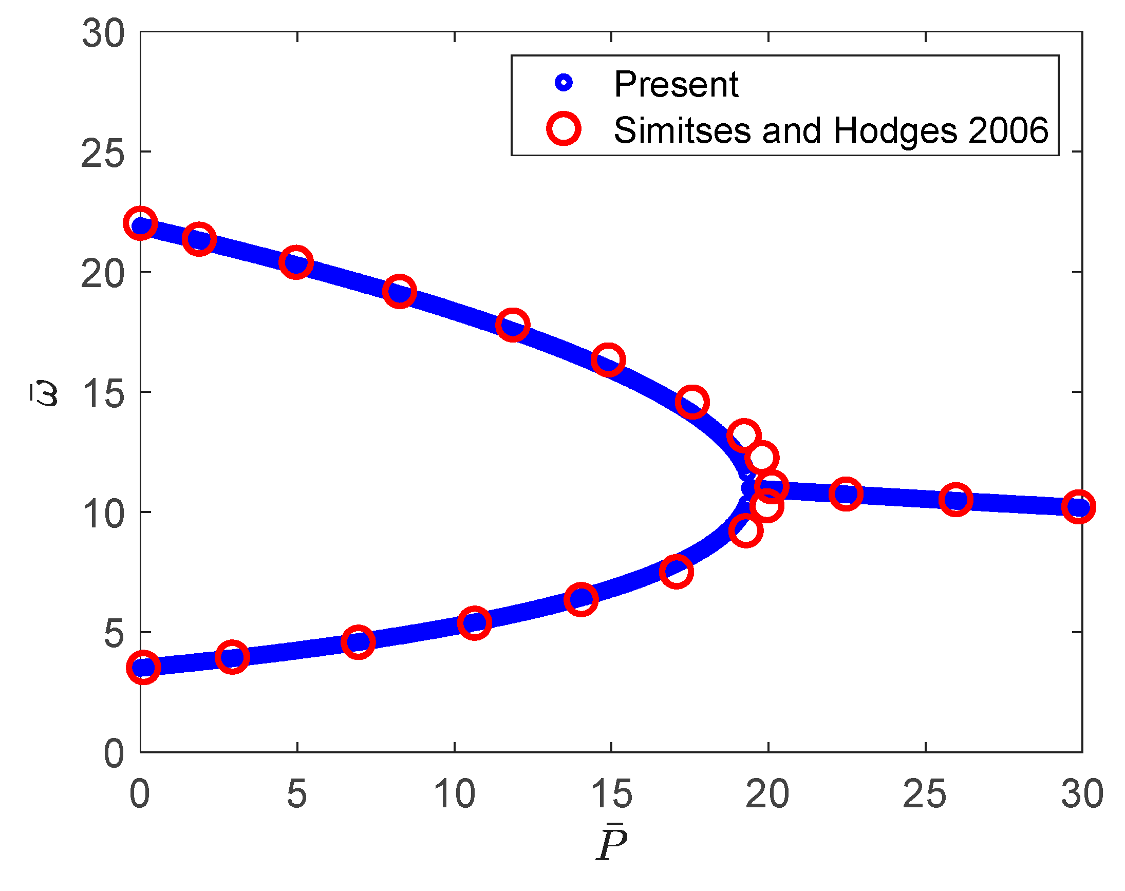 Vibration 03 00030 g002