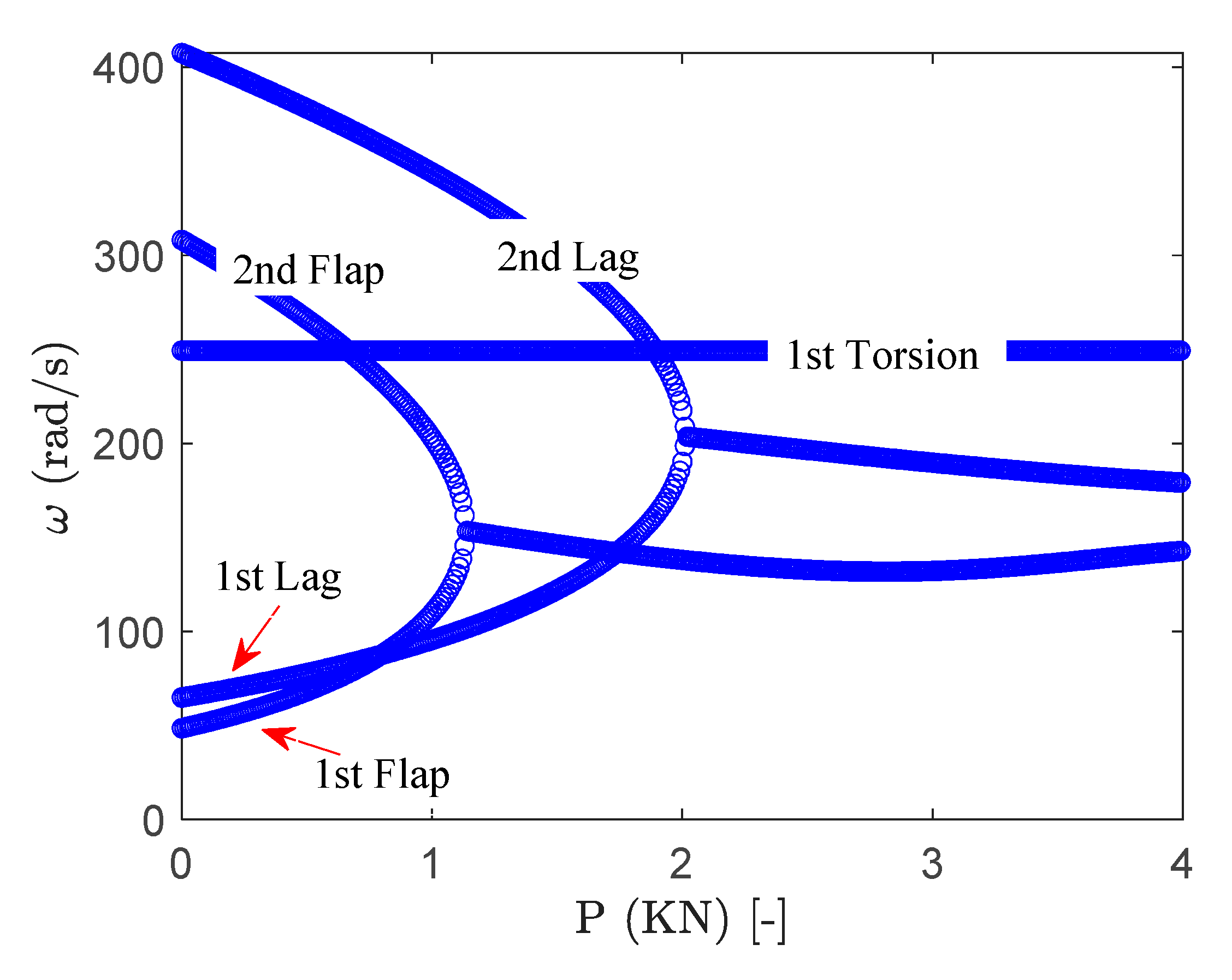 Vibration 03 00030 g003