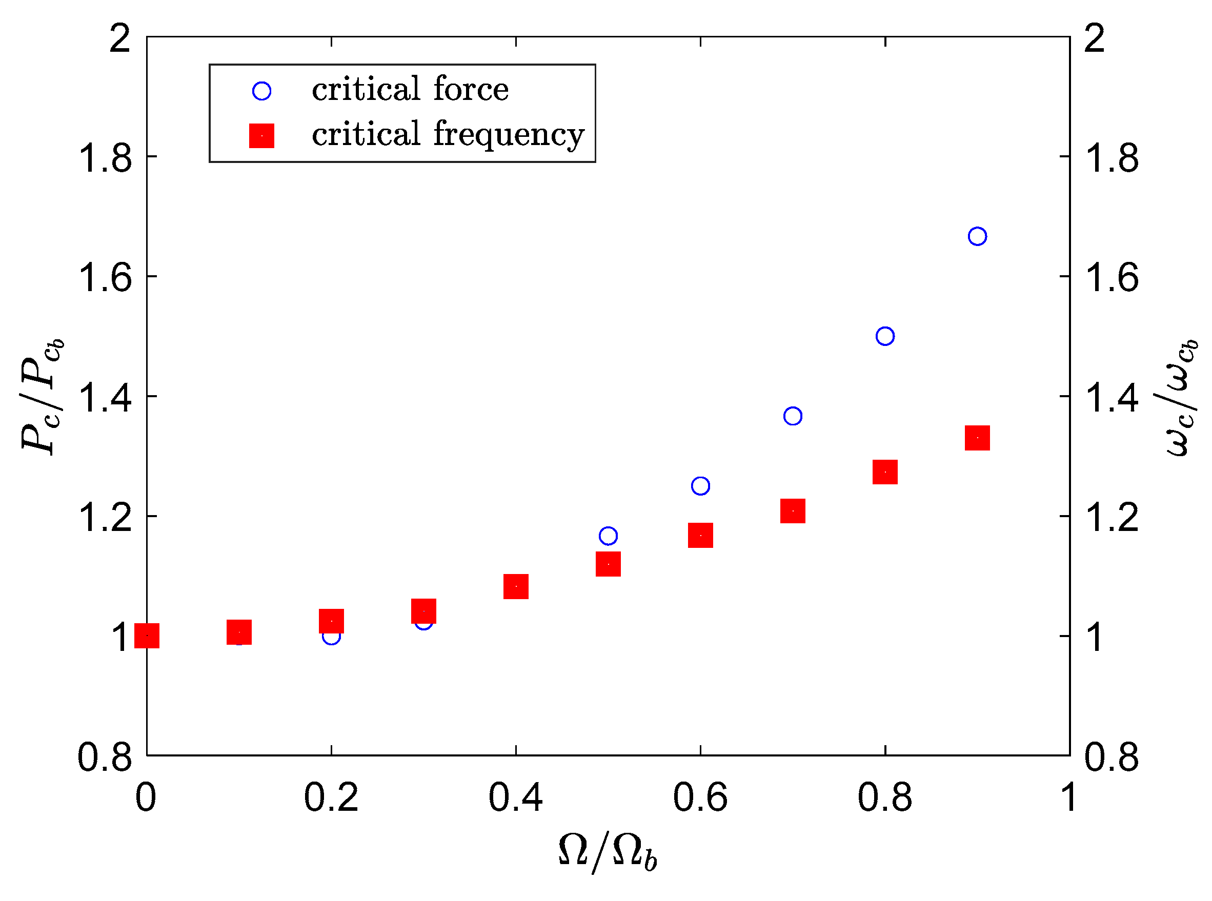 Vibration 03 00030 g005