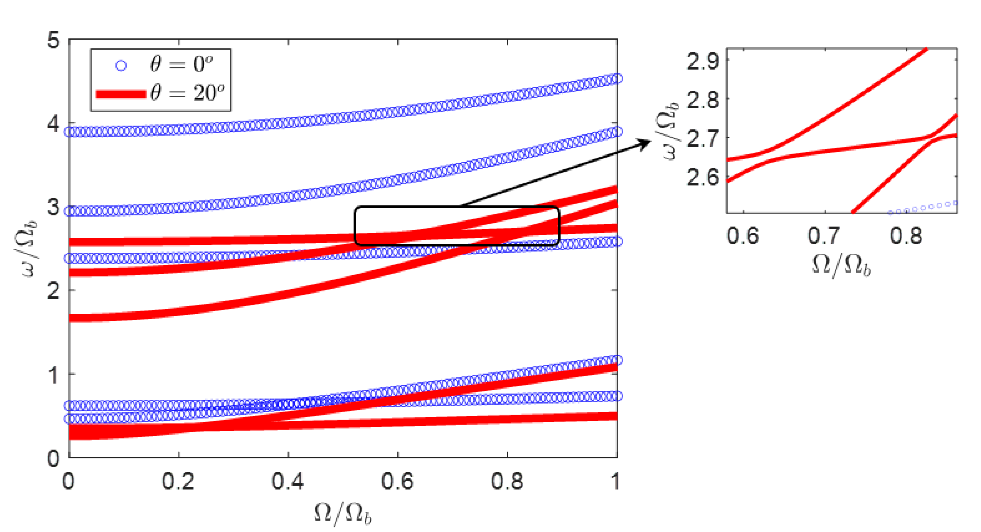 Vibration 03 00030 g006