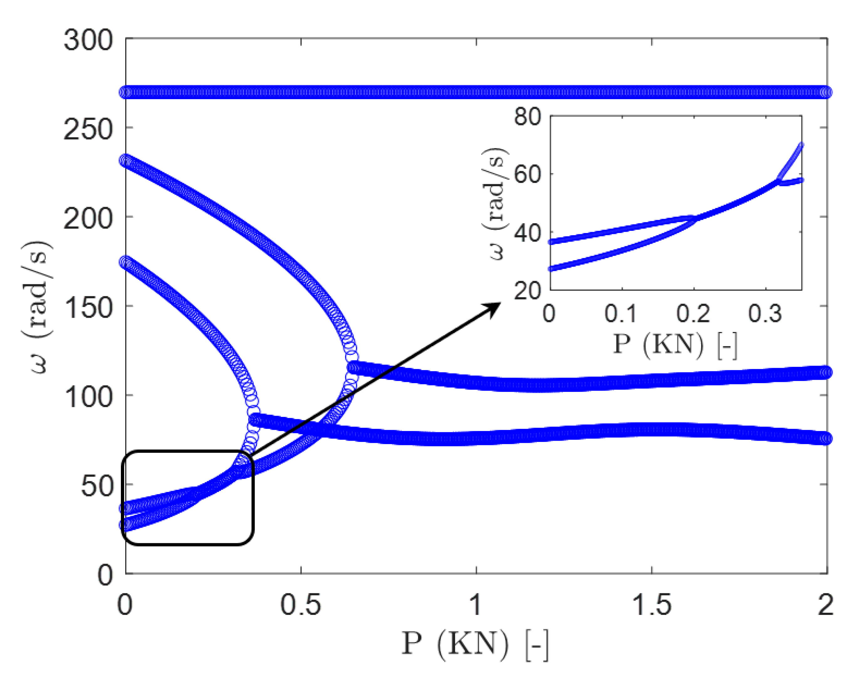 Vibration 03 00030 g007