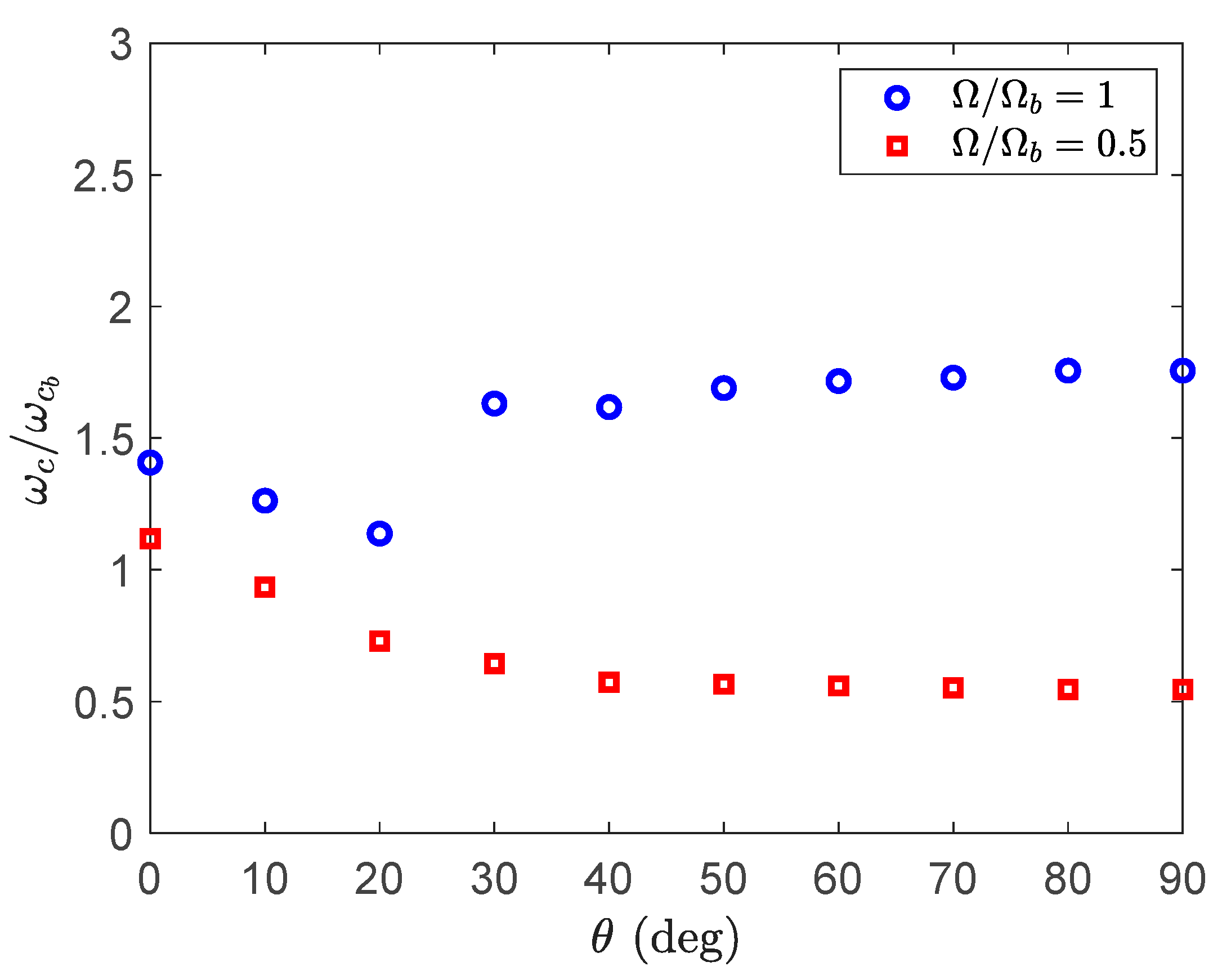 Vibration 03 00030 g011