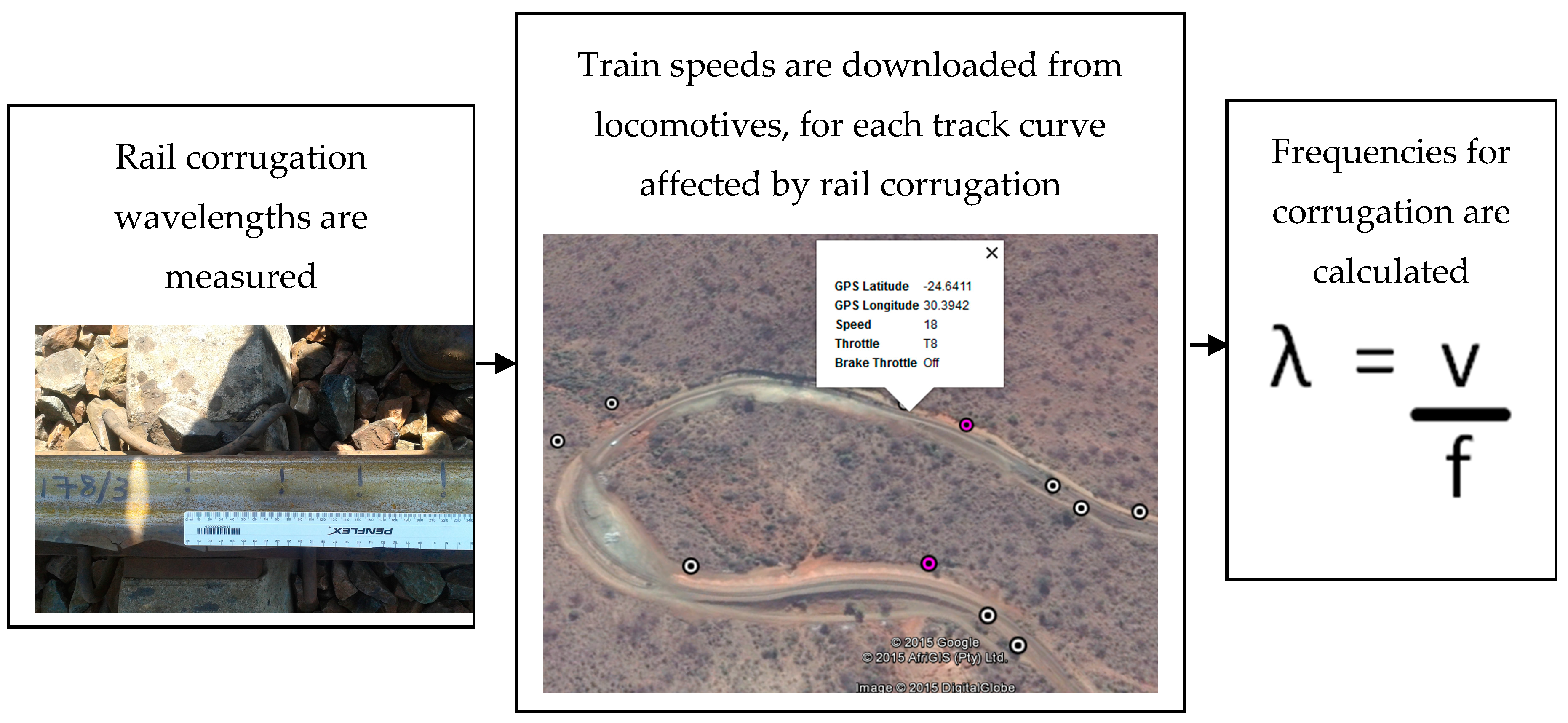 Vibration 03 00031 g001