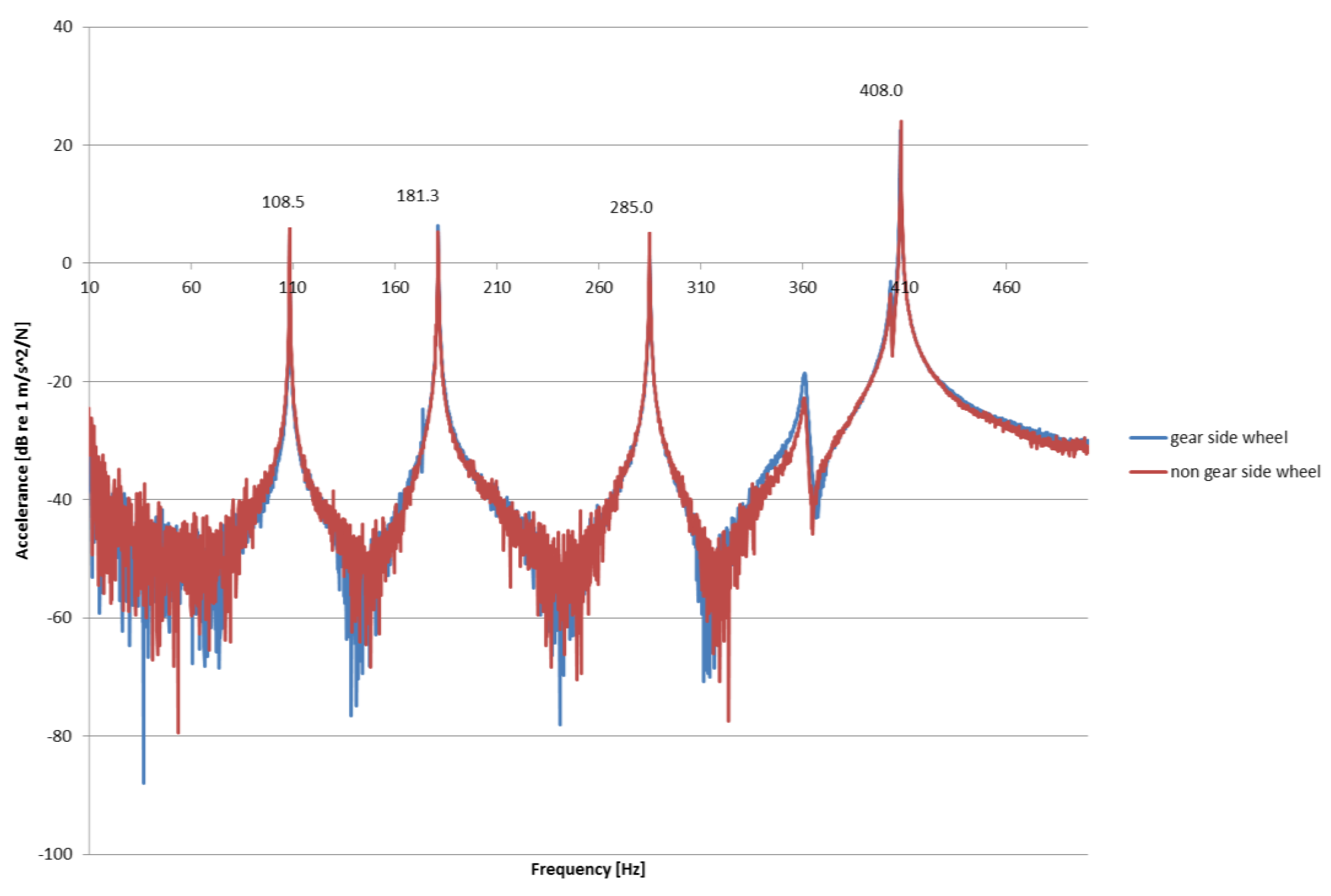 Vibration 03 00031 g007