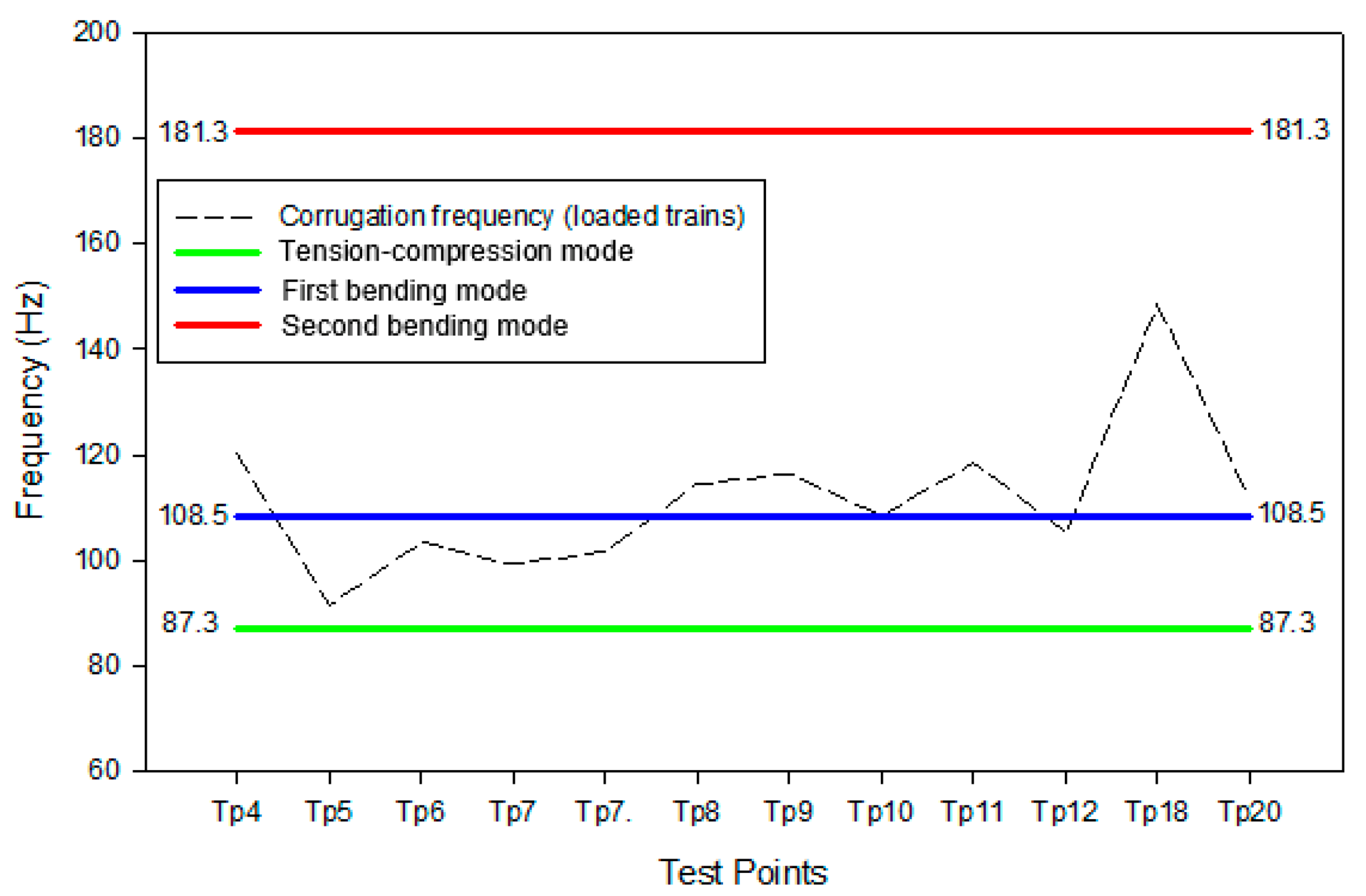 Vibration 03 00031 g008