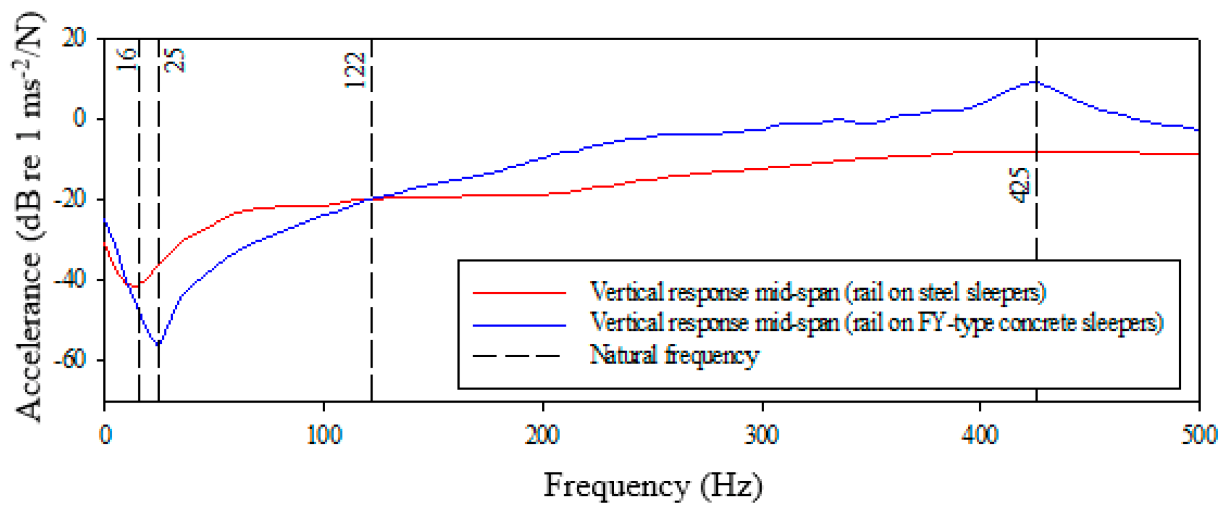 Vibration 03 00031 g010