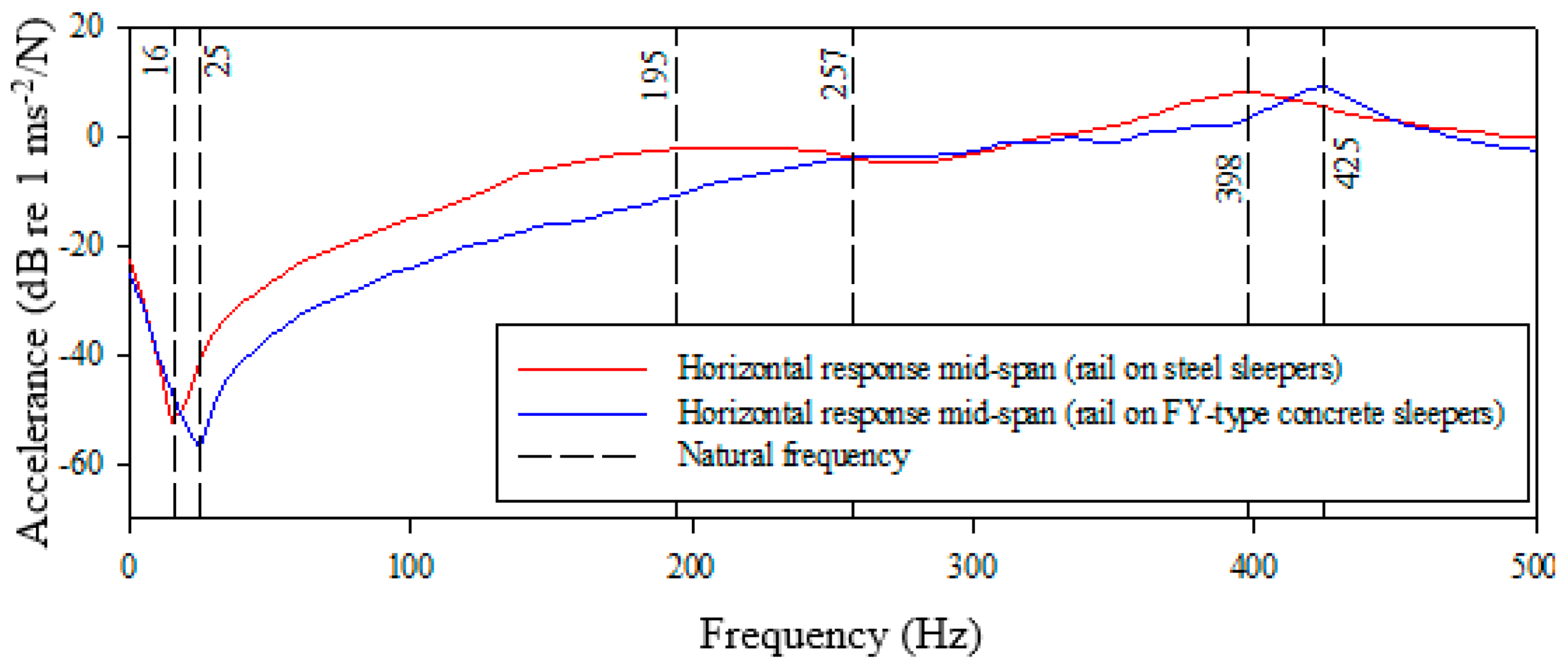 Vibration 03 00031 g011