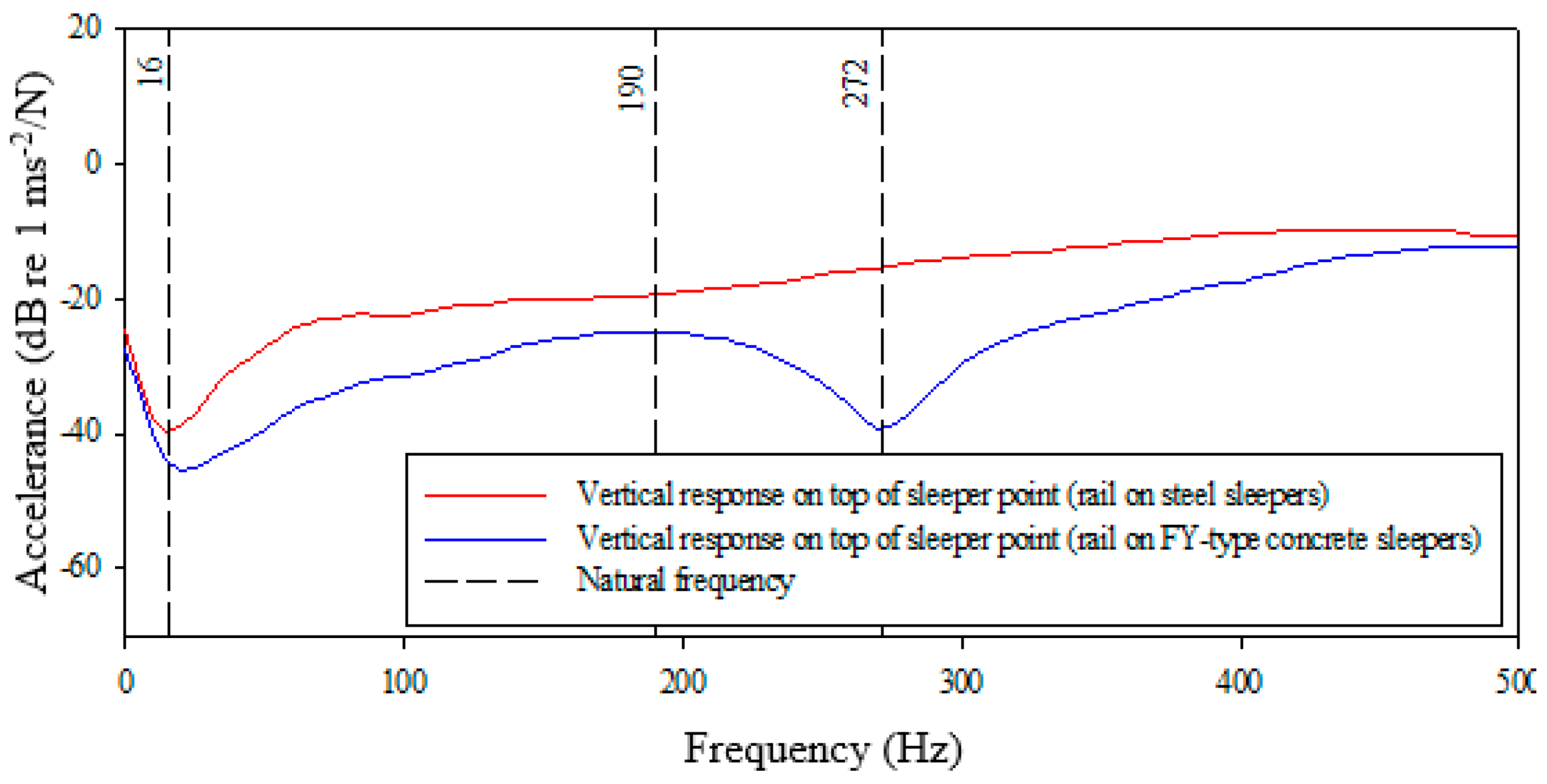 Vibration 03 00031 g012