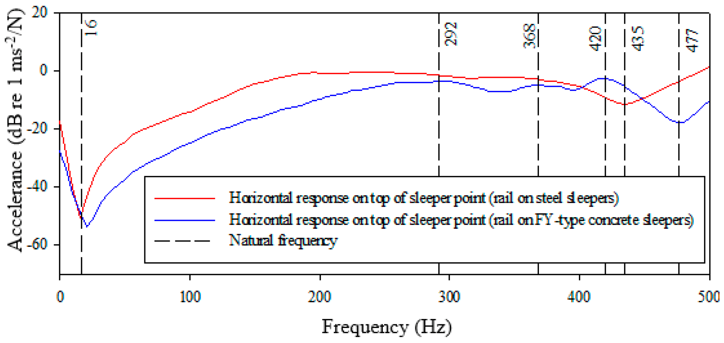 Vibration 03 00031 g013