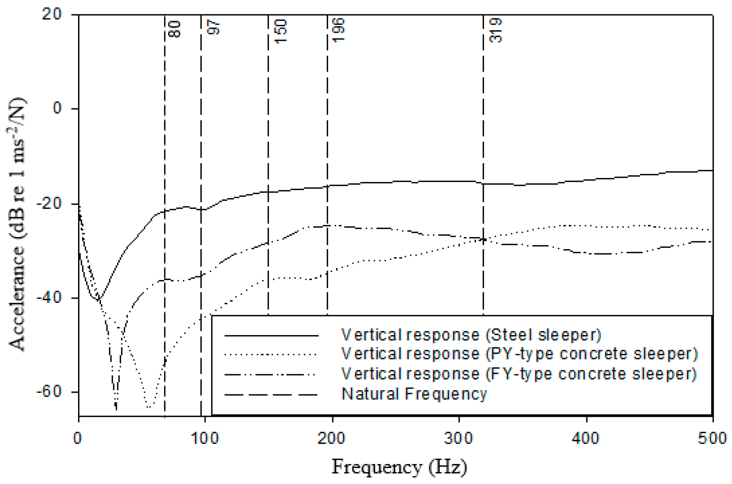Vibration 03 00031 g014