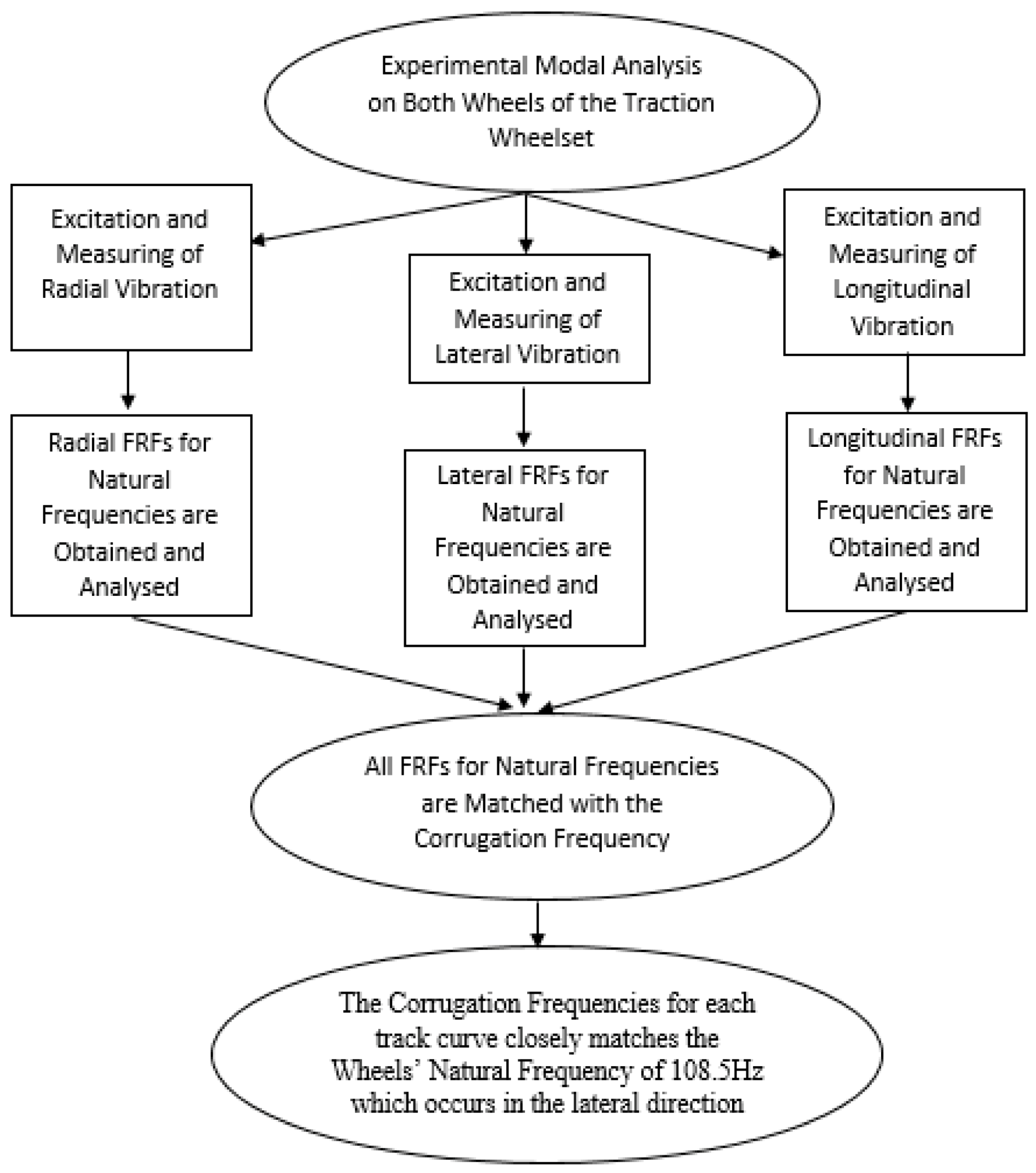 Vibration 03 00031 g0a15