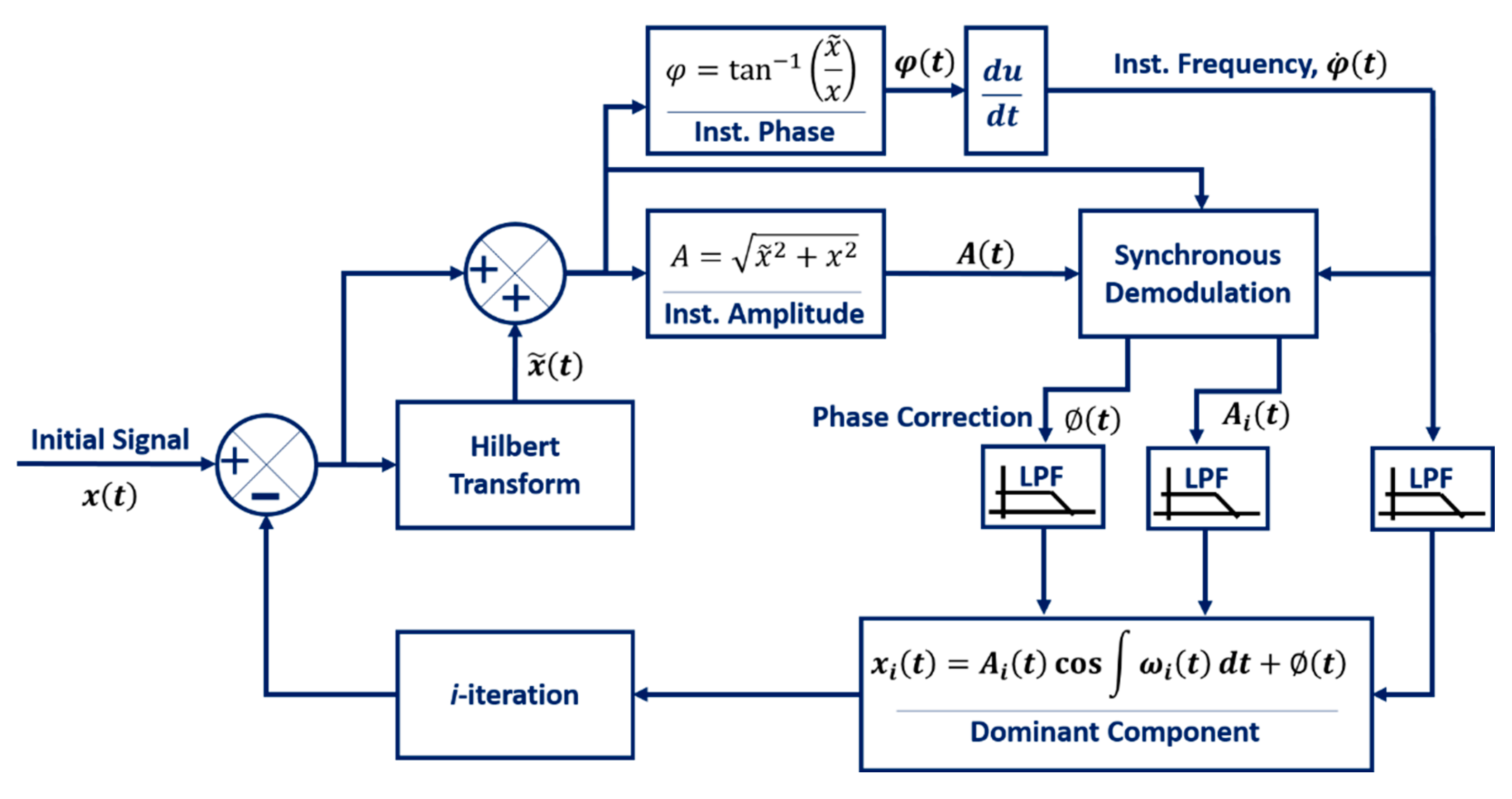 Vibration 03 00032 g001