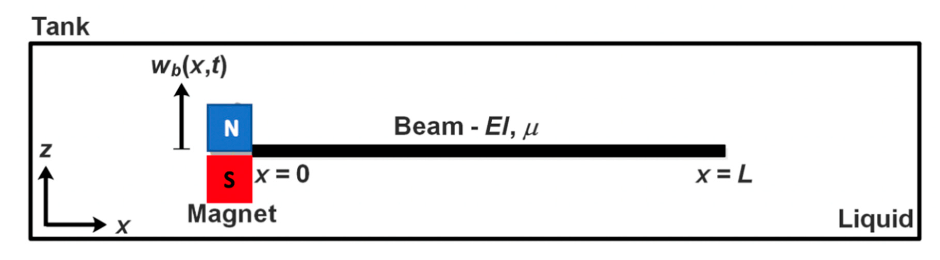 Vibration 03 00032 g003