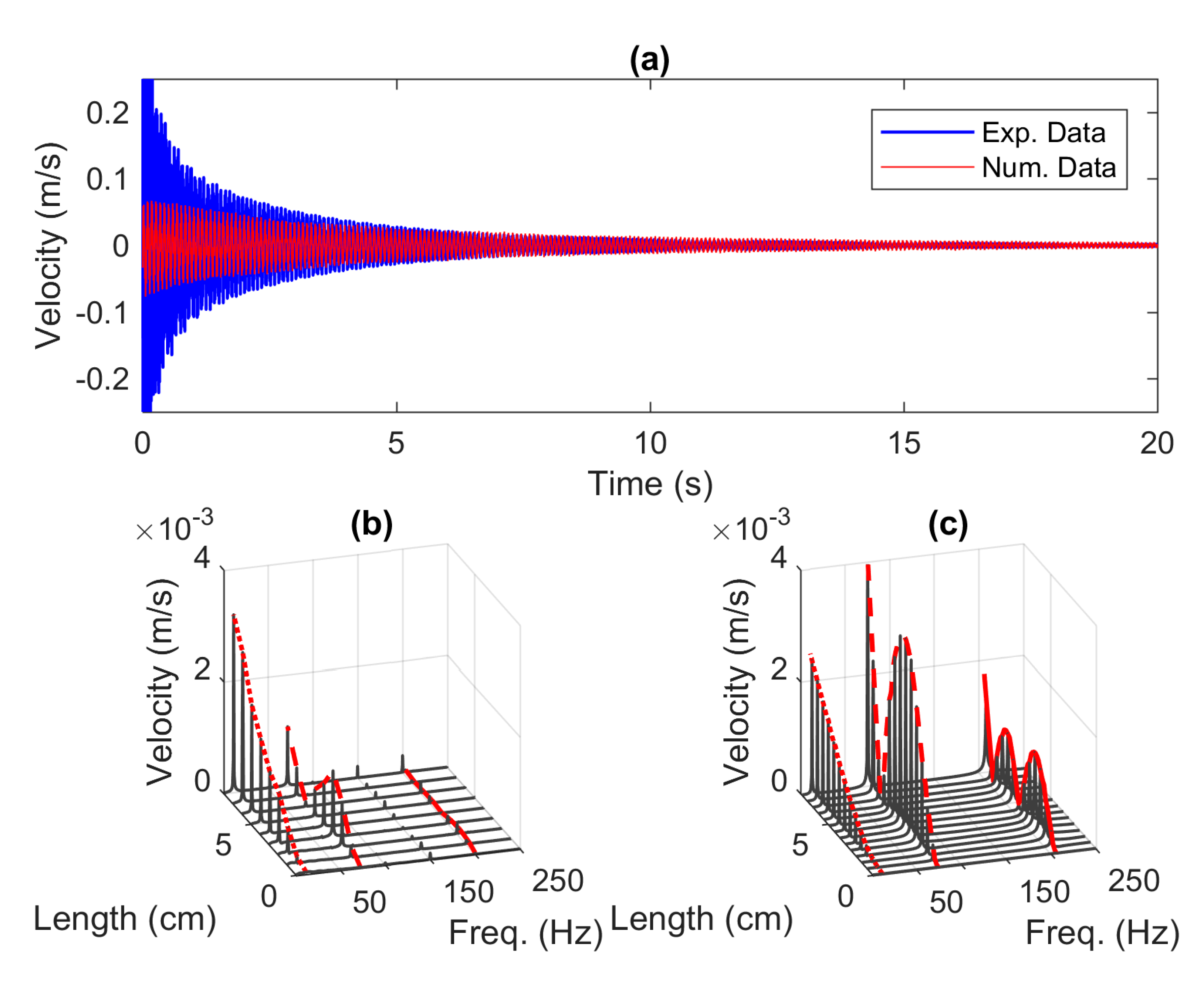 Vibration 03 00032 g005