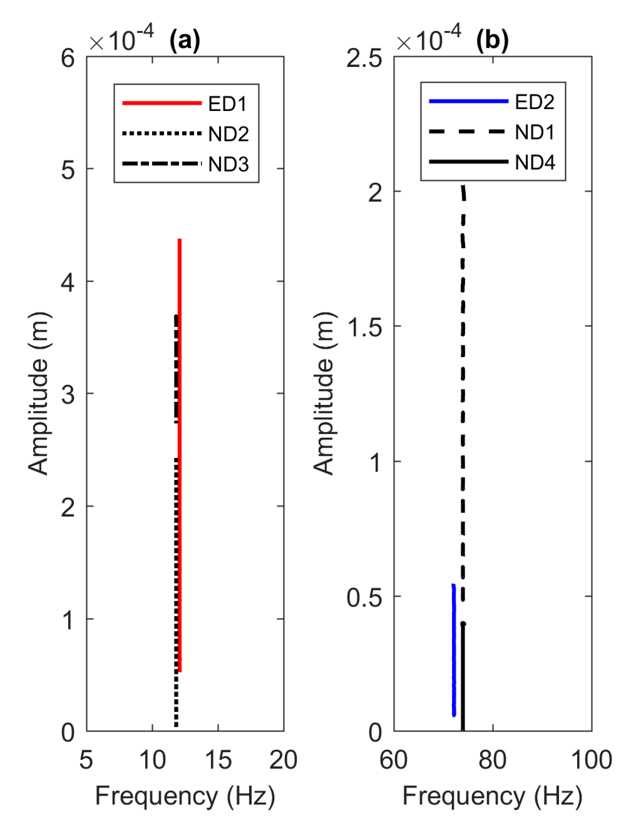 Vibration 03 00032 g007