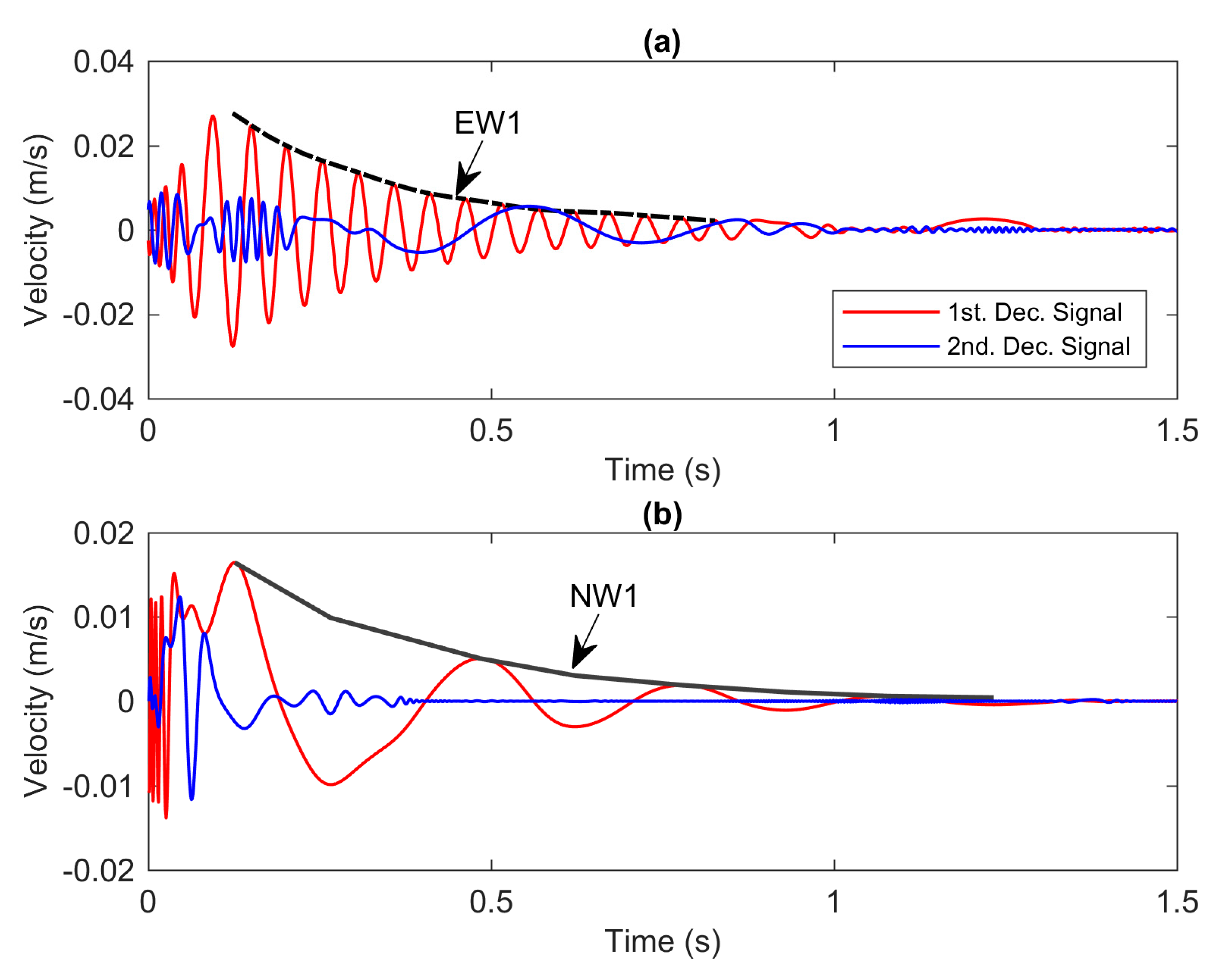 Vibration 03 00032 g010