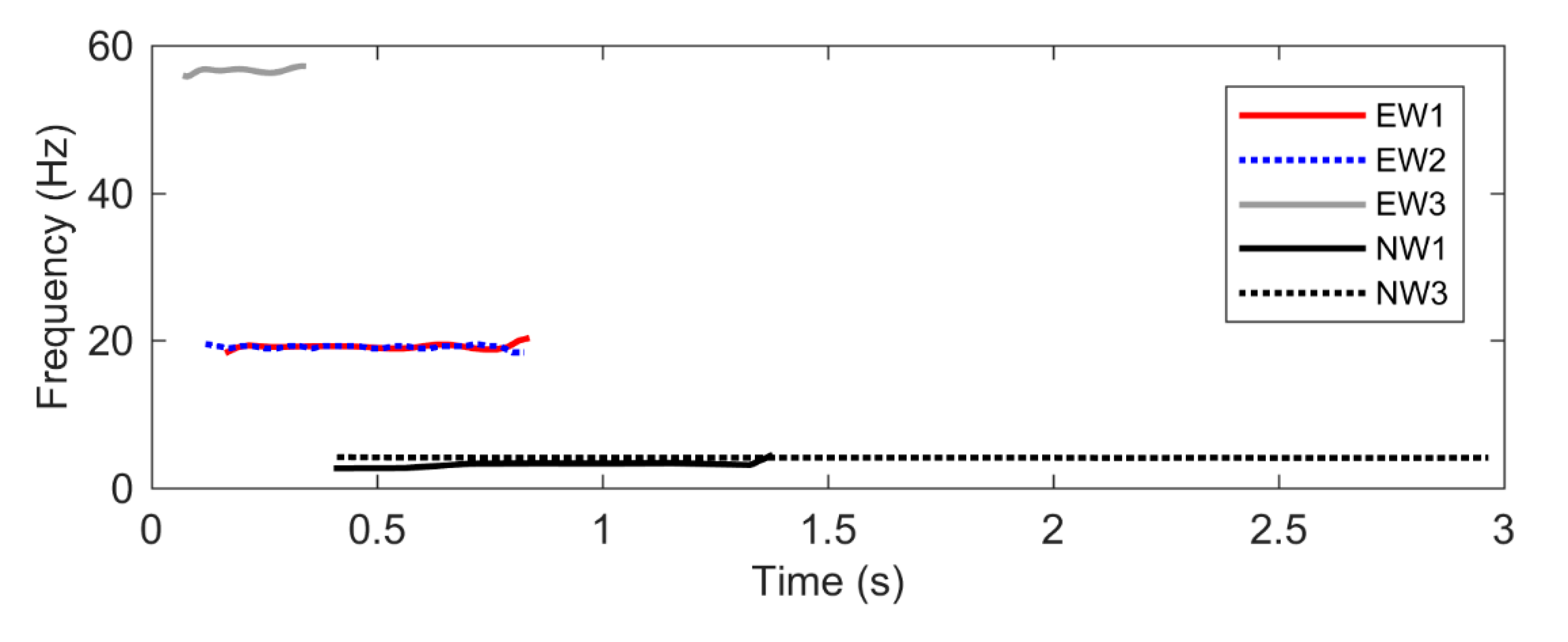 Vibration 03 00032 g014