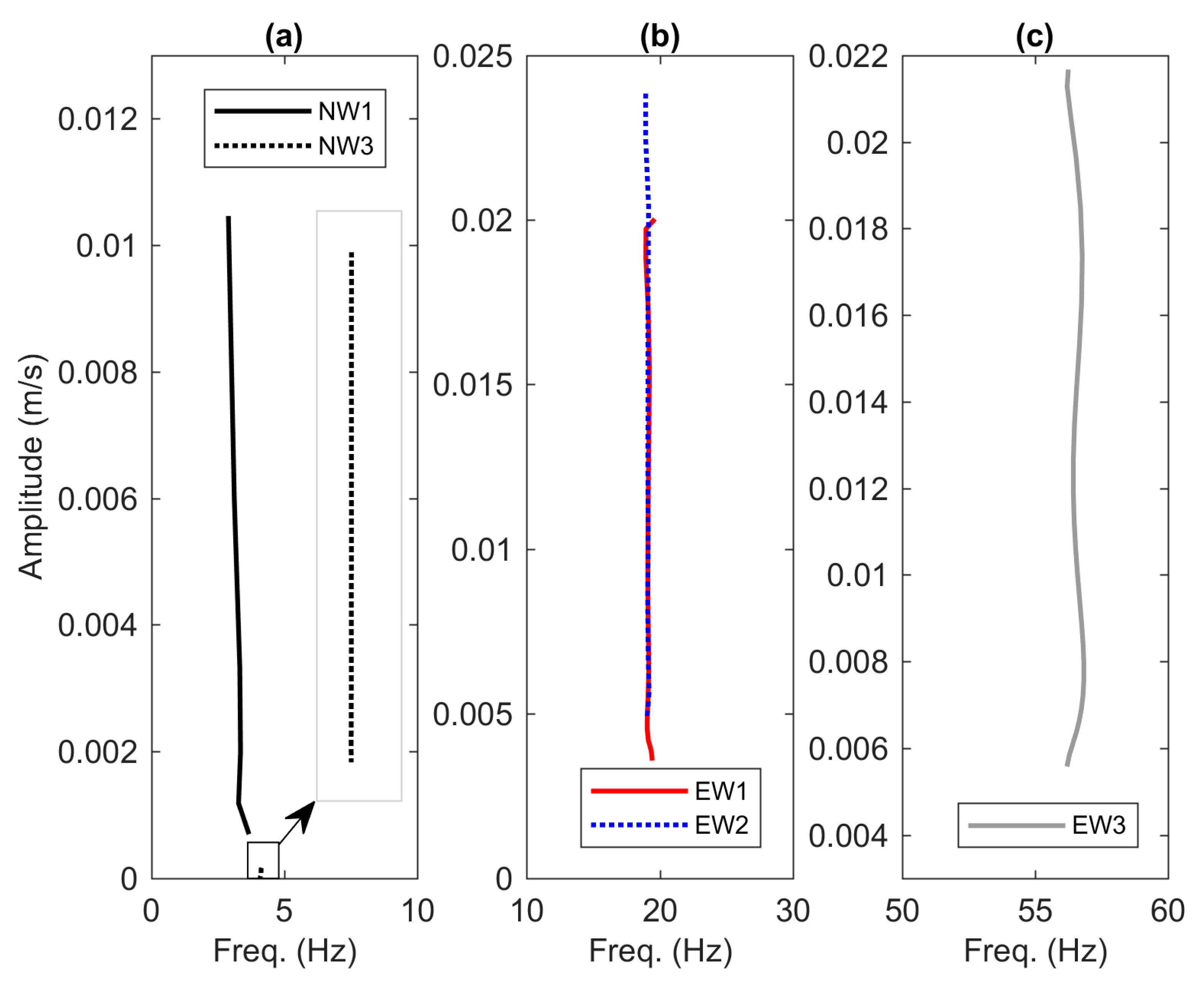 Vibration 03 00032 g015