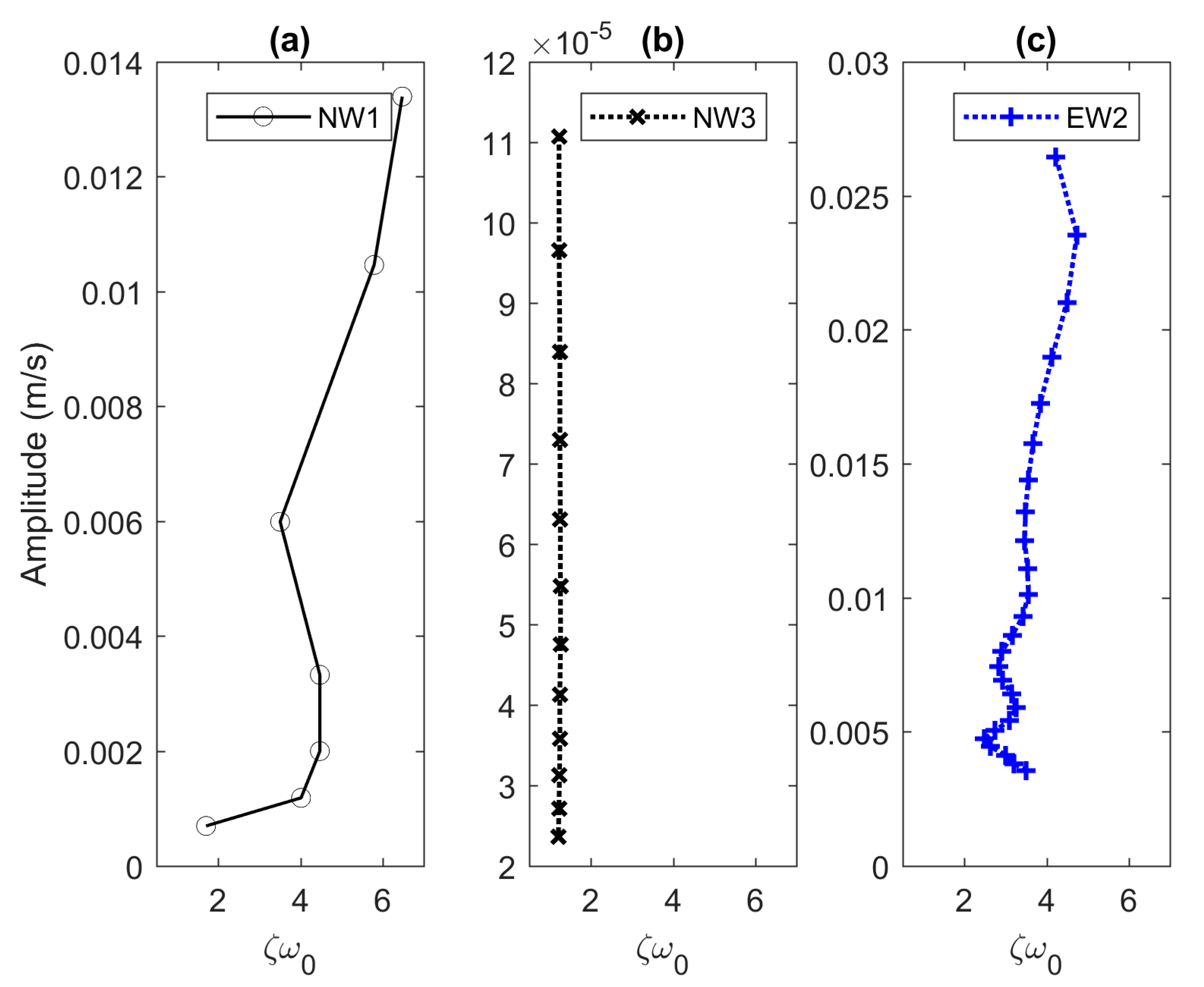 Vibration 03 00032 g016
