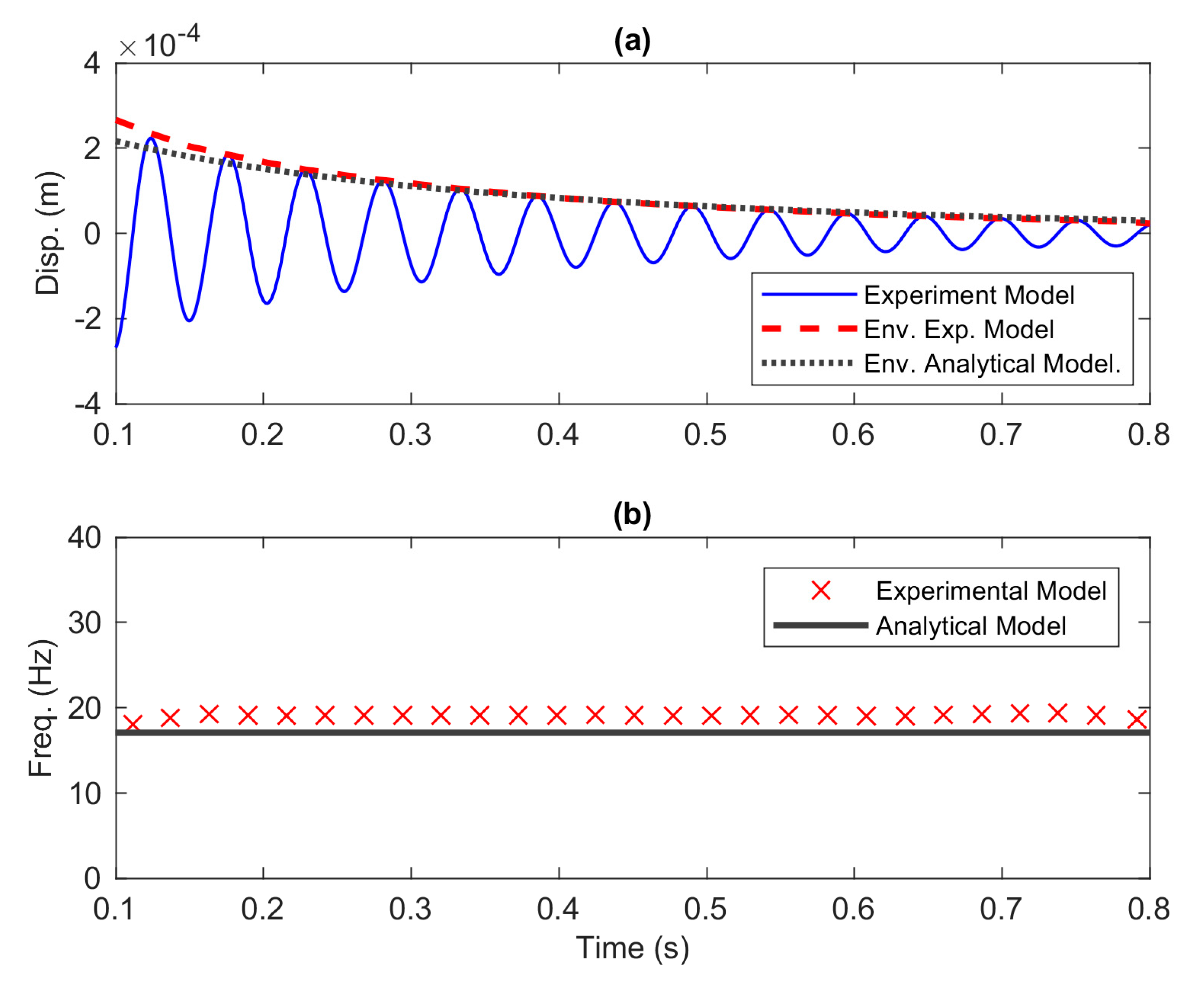 Vibration 03 00032 g020