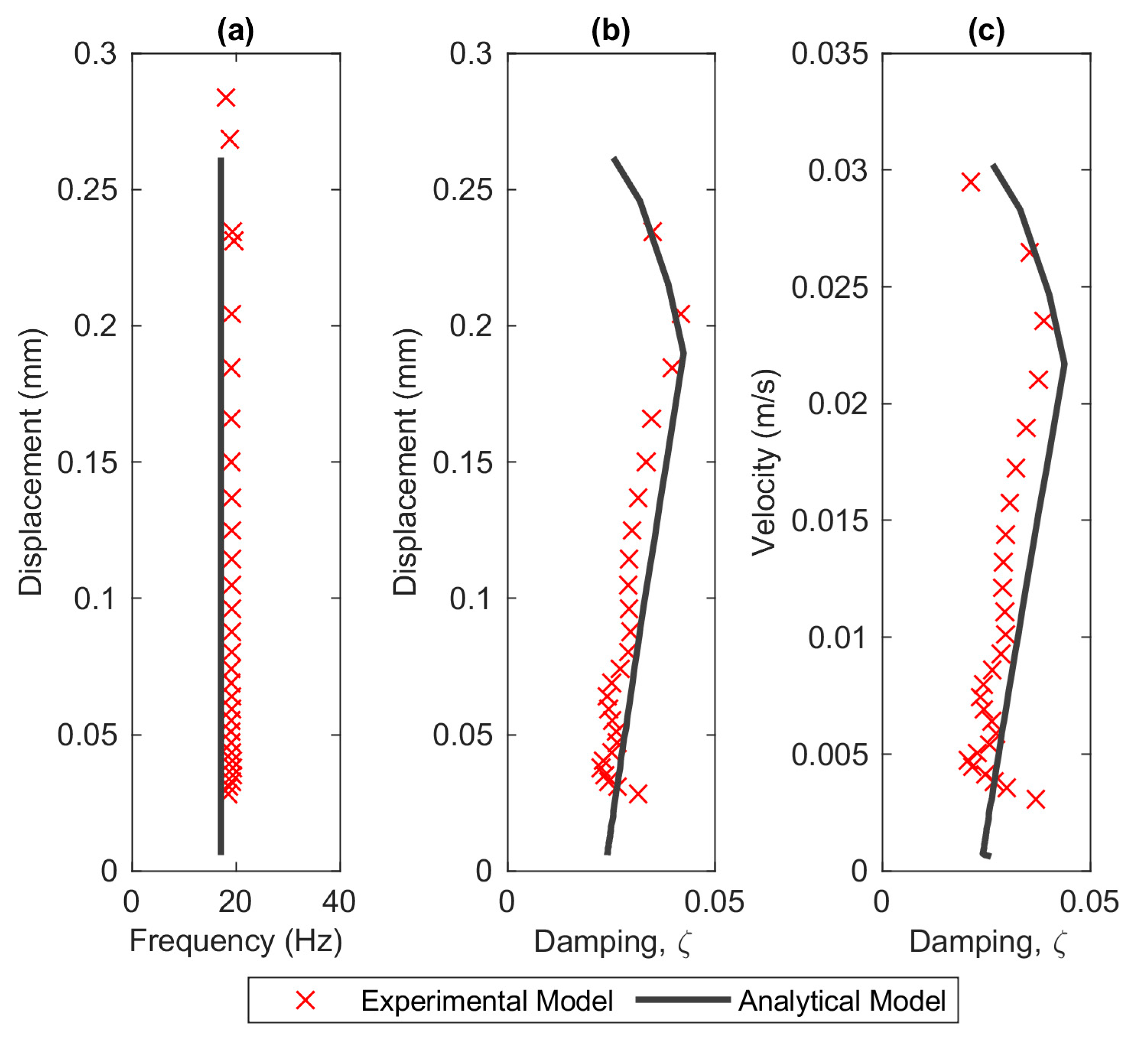 Vibration 03 00032 g021