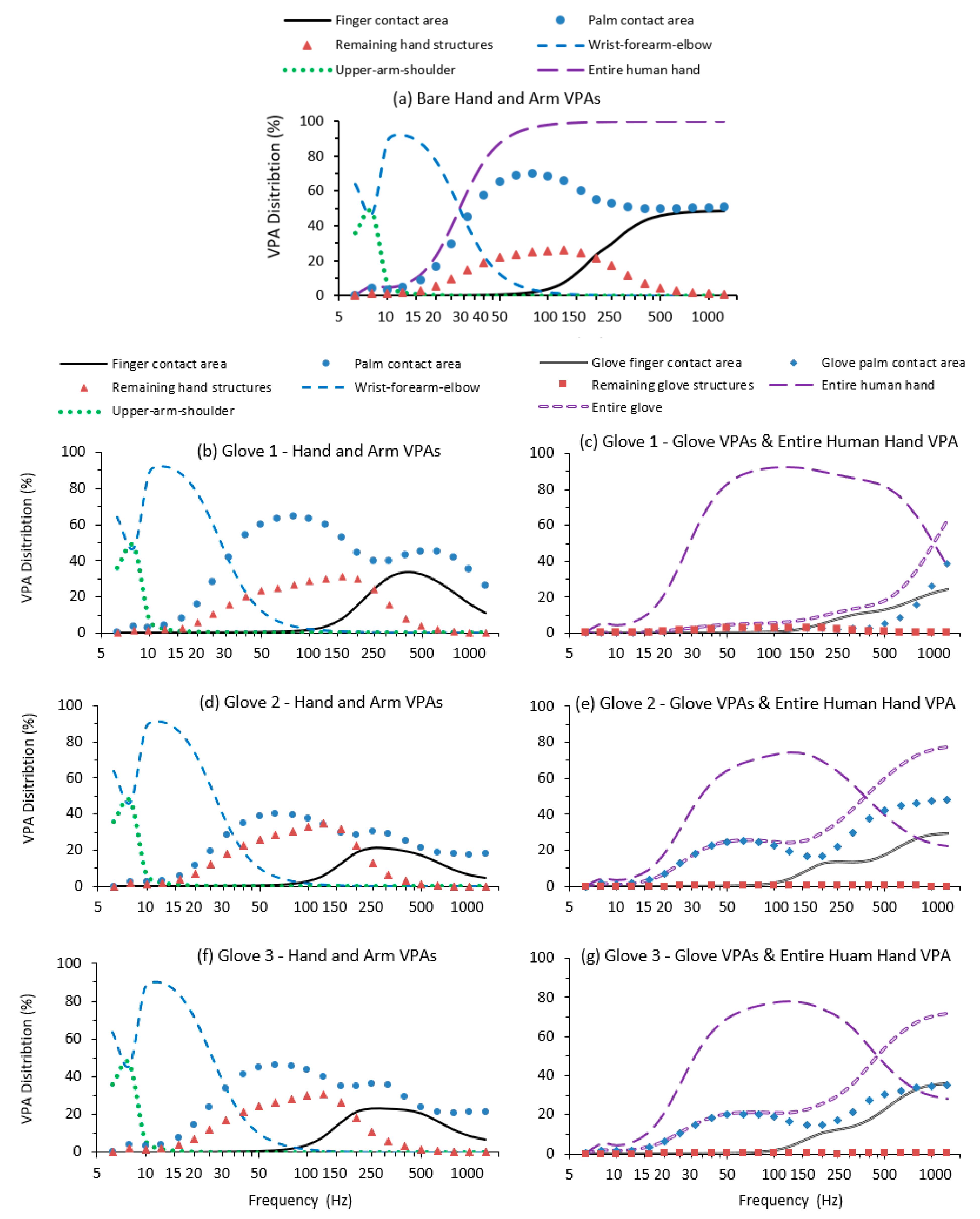 Vibration 04 00002 g002 Vibration 04 00002 g002