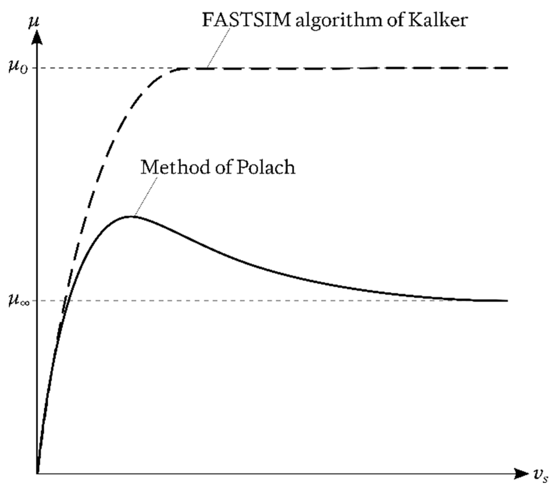 Vibration 04 00003 g005 550