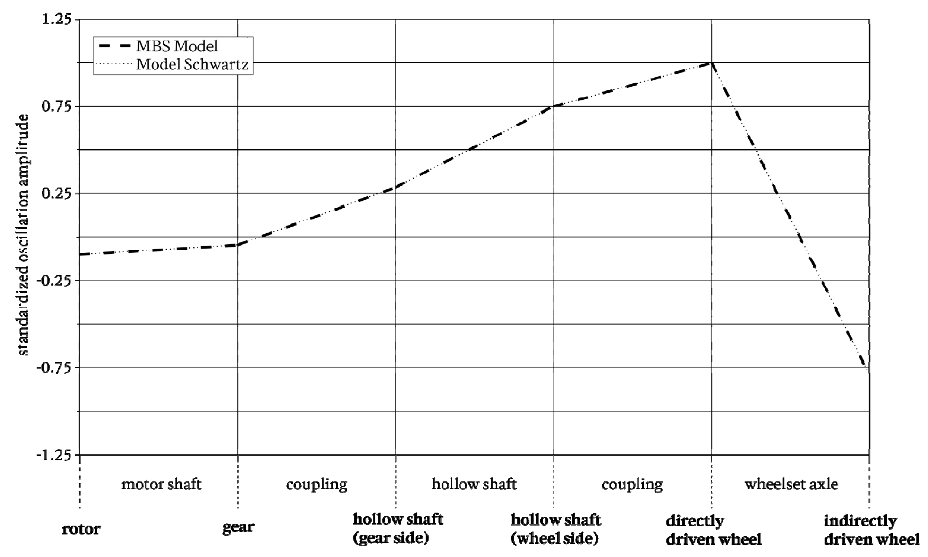 Vibration 04 00003 g008 550
