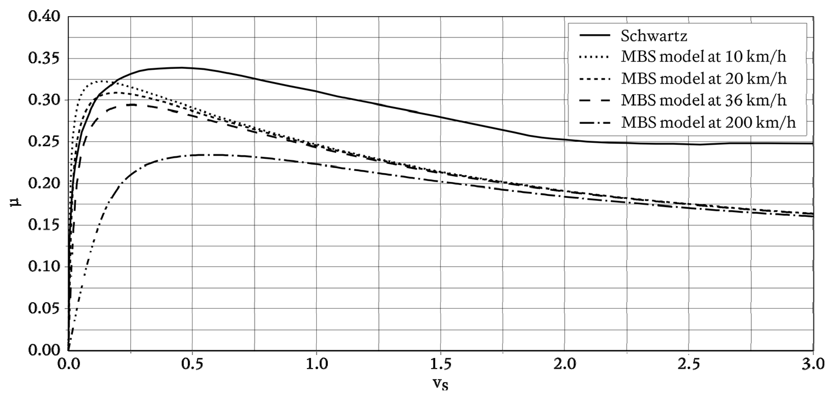 Vibration 04 00003 g009 550