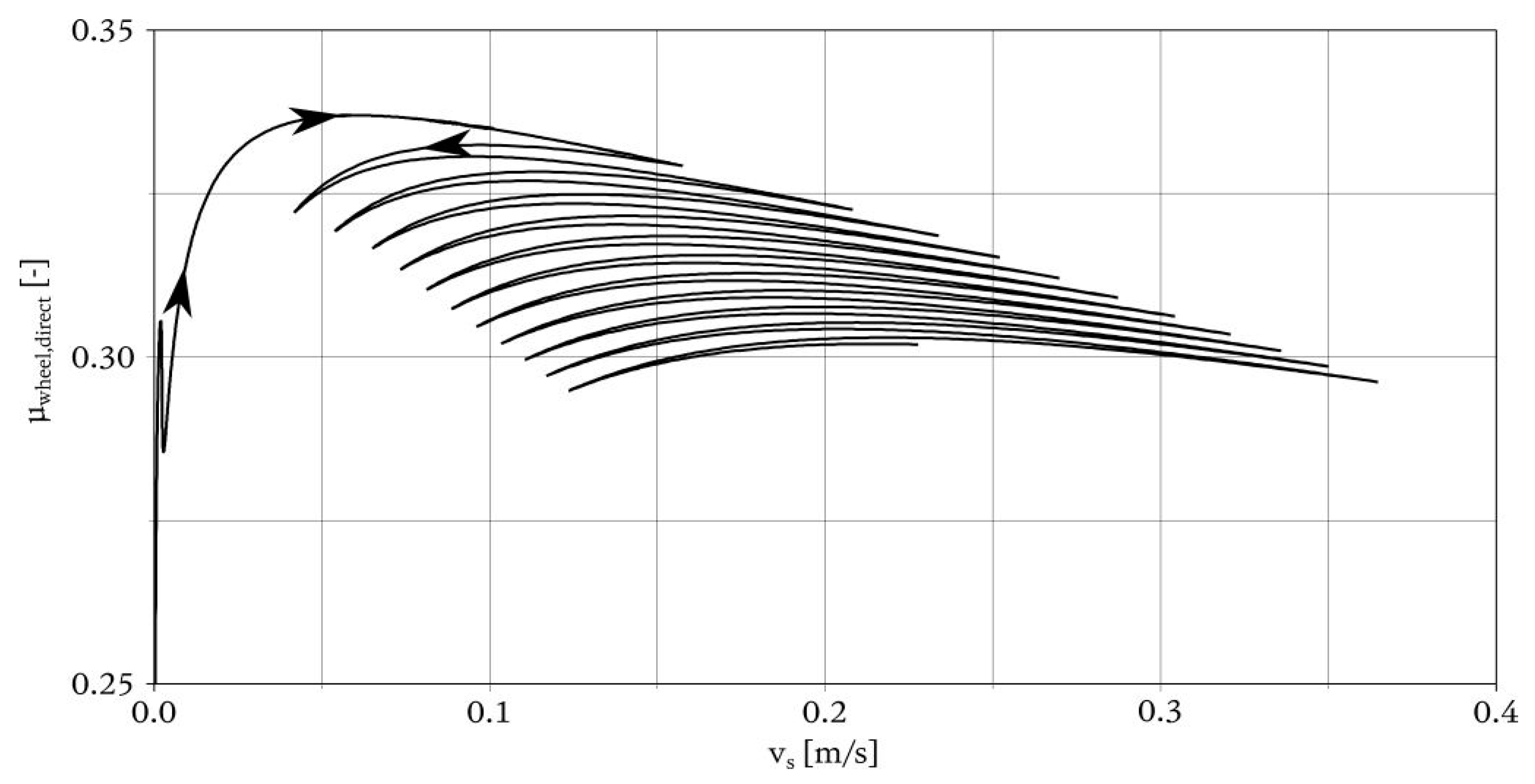 Vibration 04 00003 g011 550