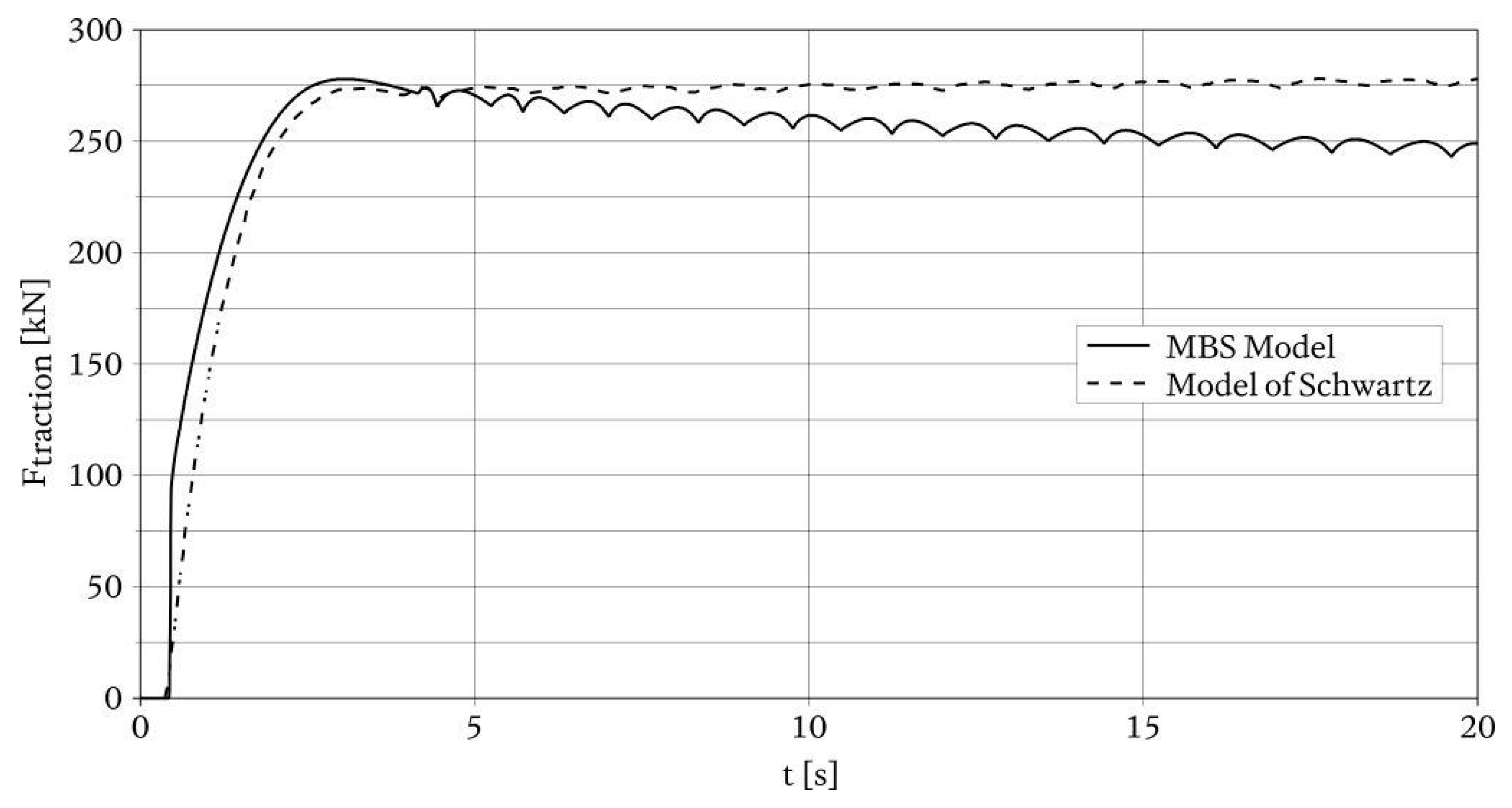 Vibration 04 00003 g012 550