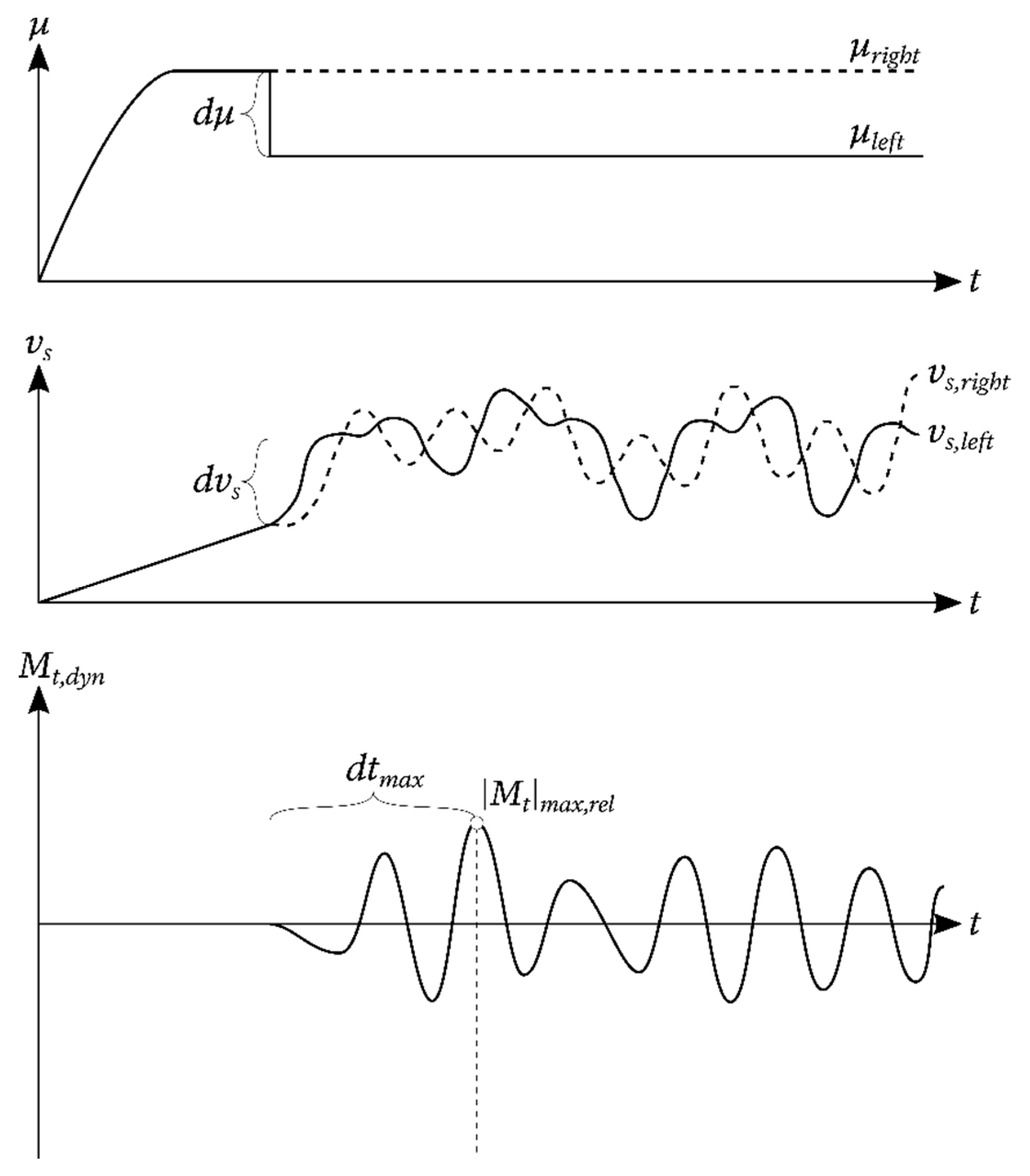 Vibration 04 00003 g013 550