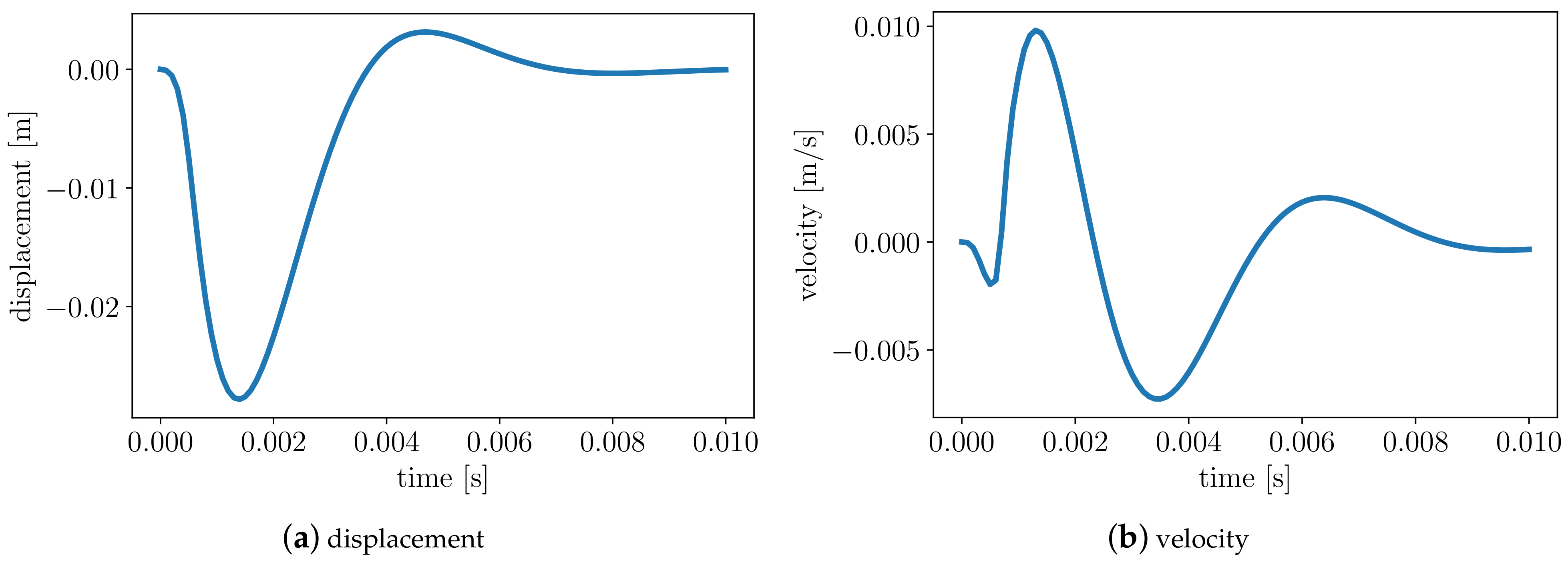Vibration 04 00004 g003