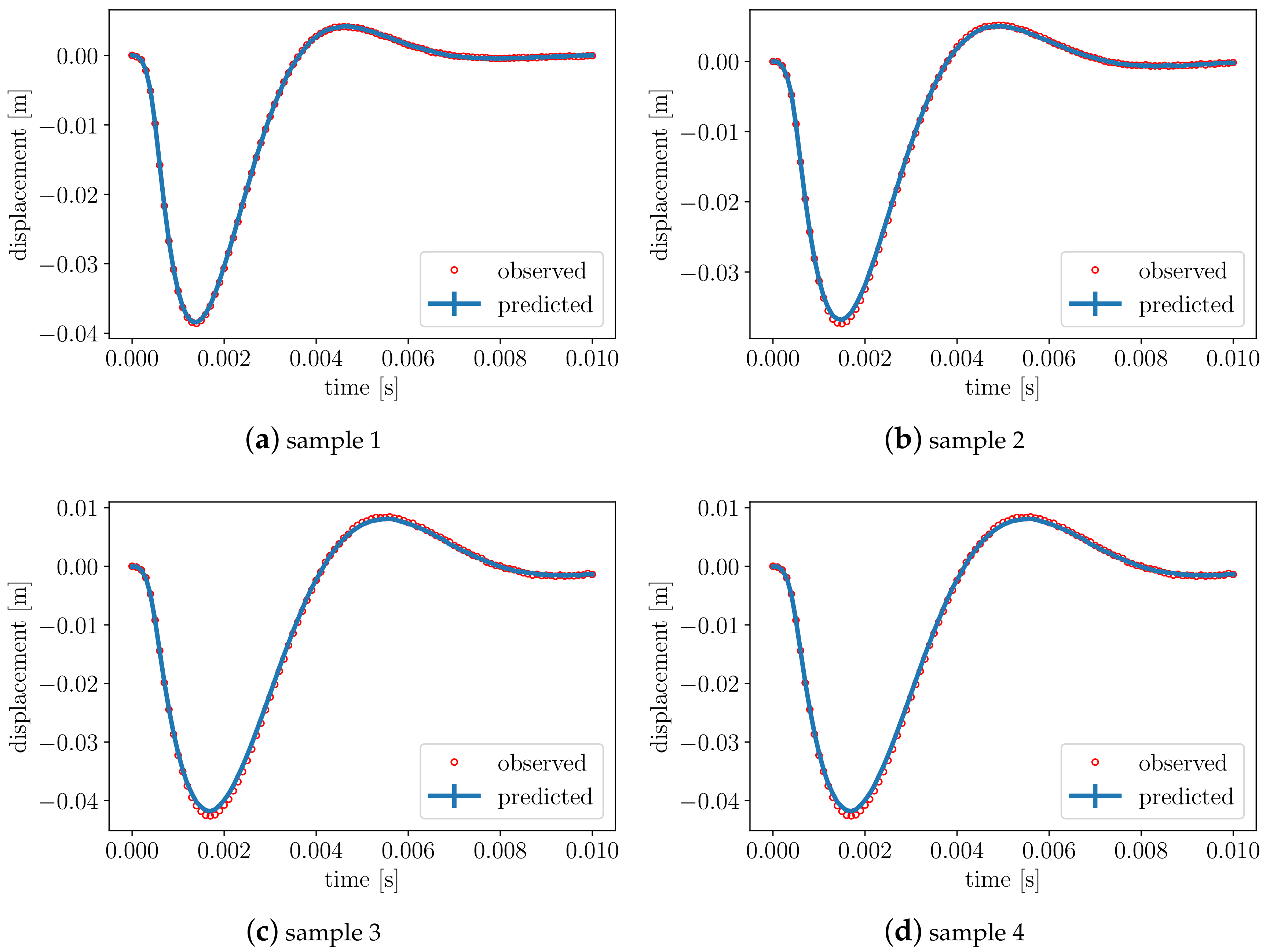 Vibration 04 00004 g006