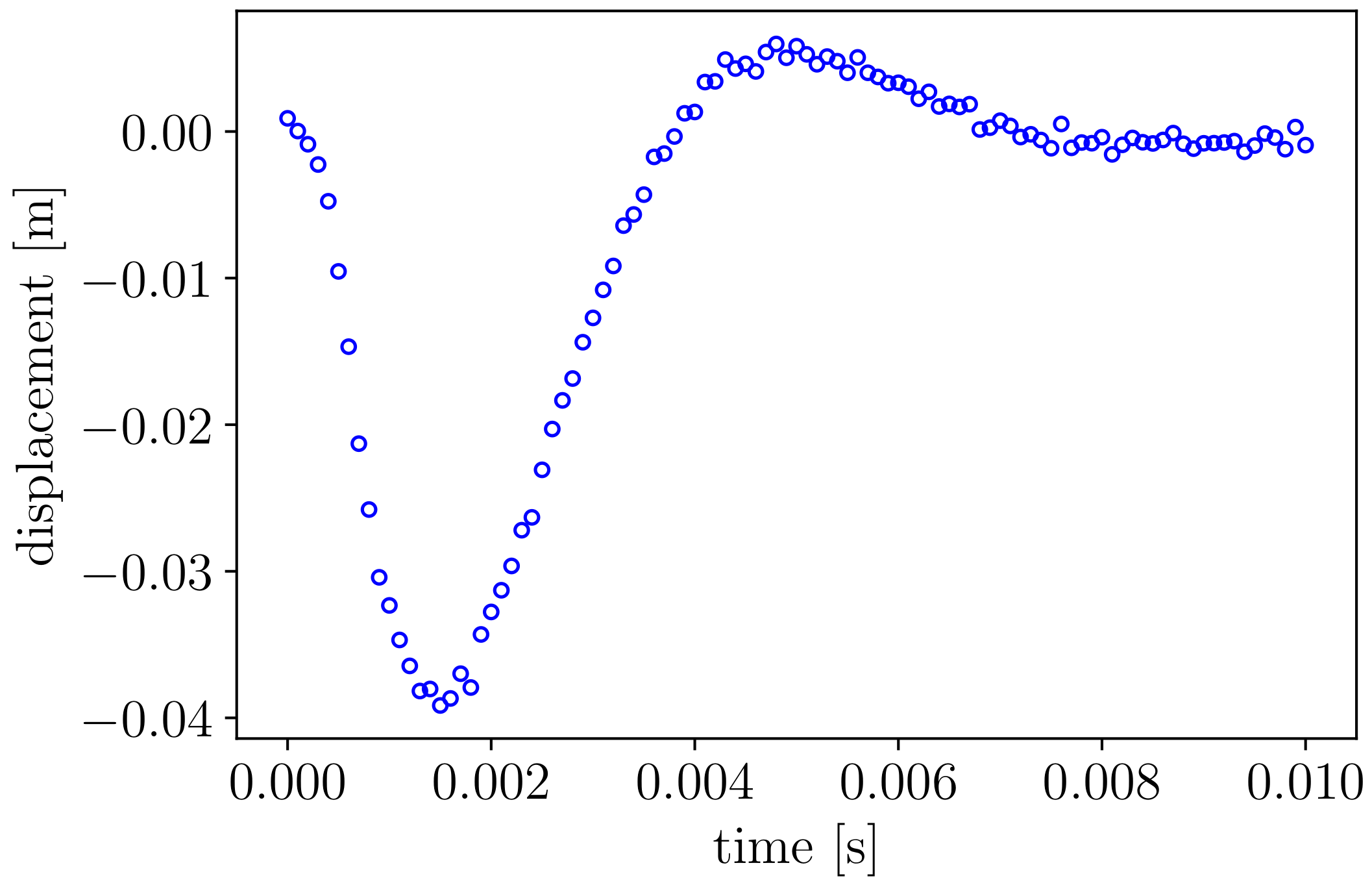 Vibration 04 00004 g008