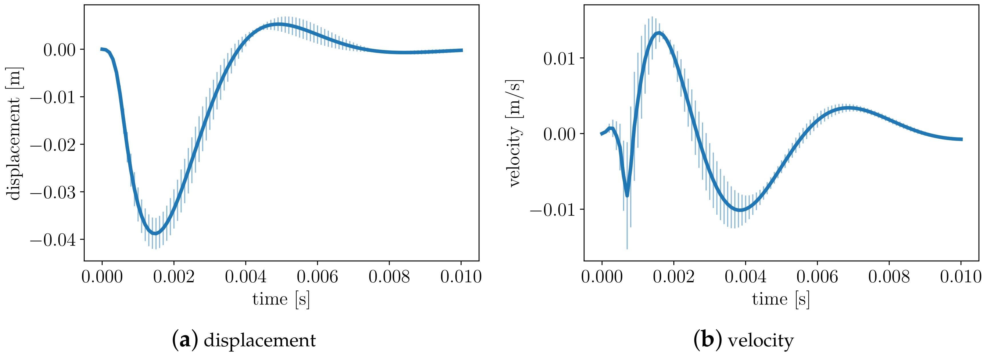 Vibration 04 00004 g011
