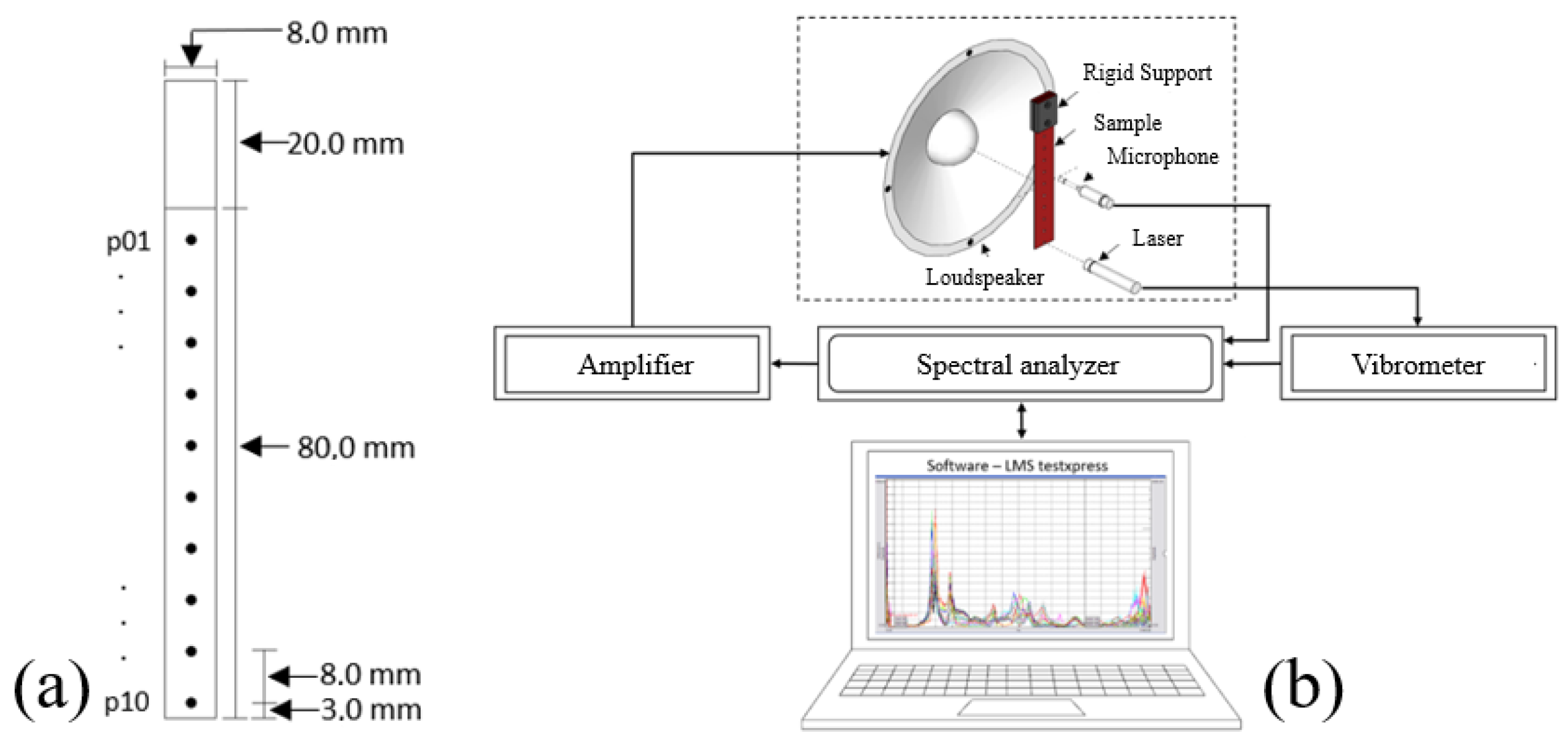 Vibration 04 00005 g001 Vibration 04 00005 g001