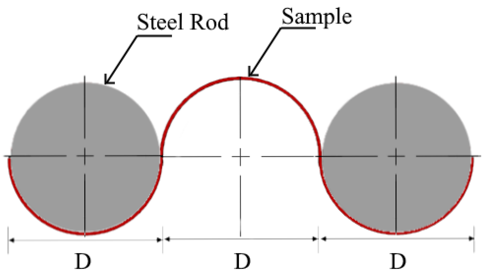 Vibration 04 00005 g003 Vibration 04 00005 g003
