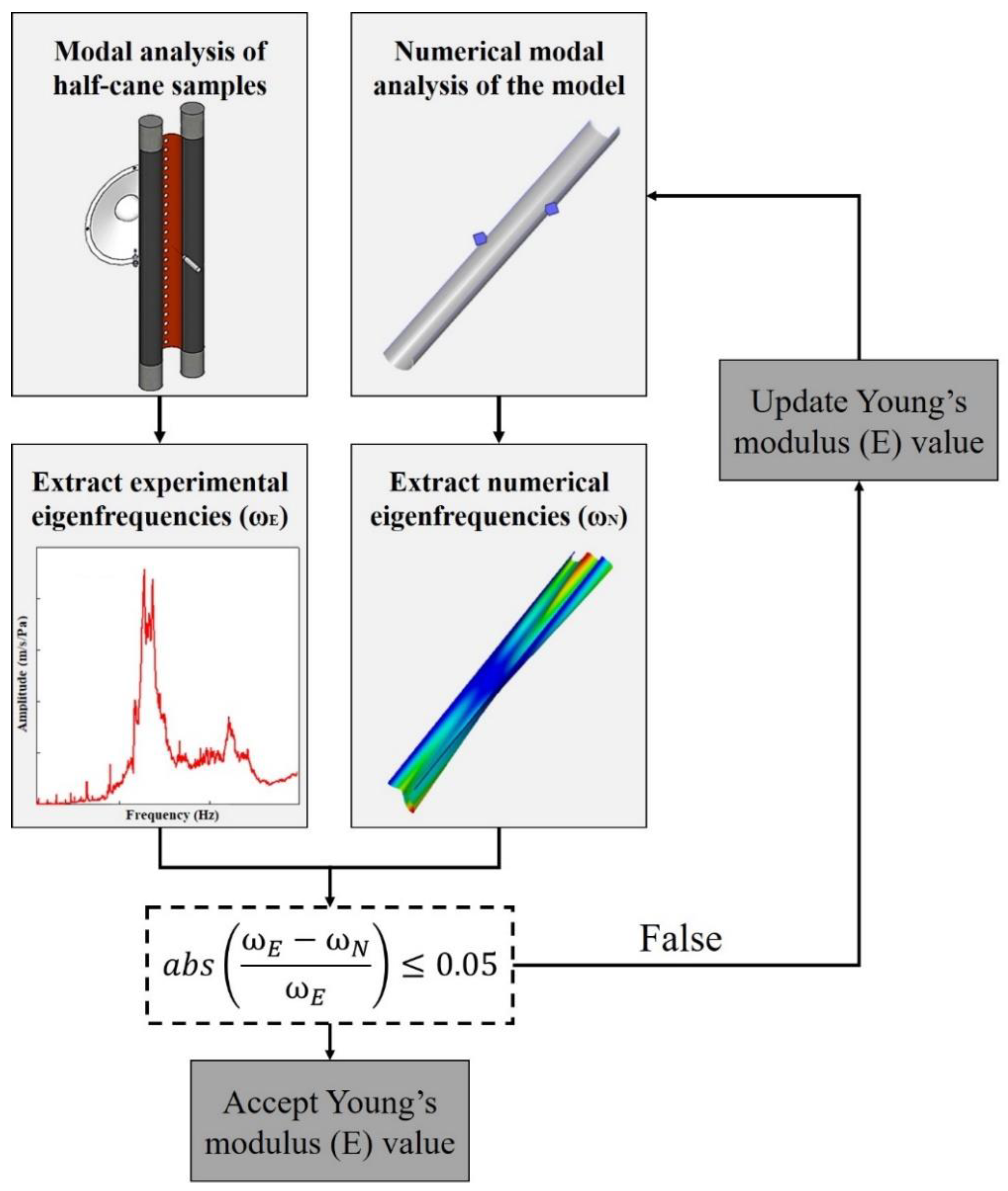 Vibration 04 00005 g009 Vibration 04 00005 g009
