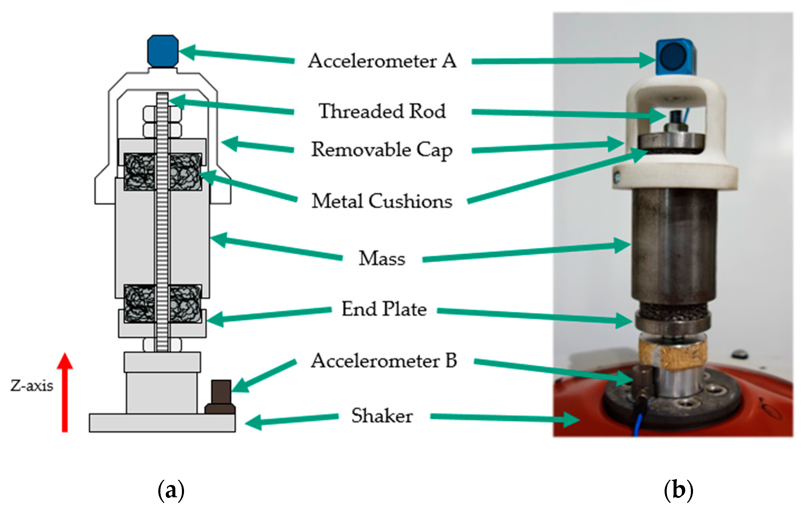 Vibration Free Full Text Frequency Adaptable Tuned Mass Damper Using Metal Cushions Html