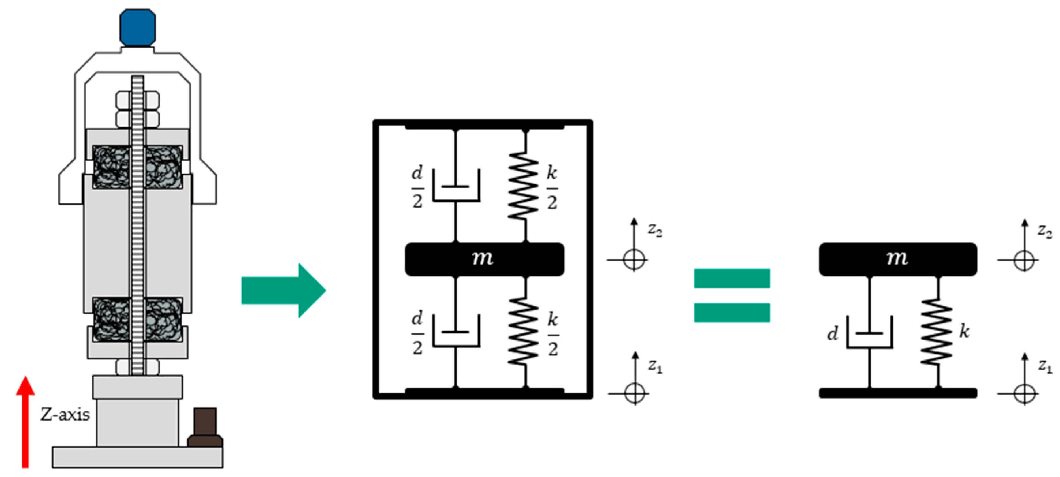 Vibration 04 00007 g004 Vibration 04 00007 g004