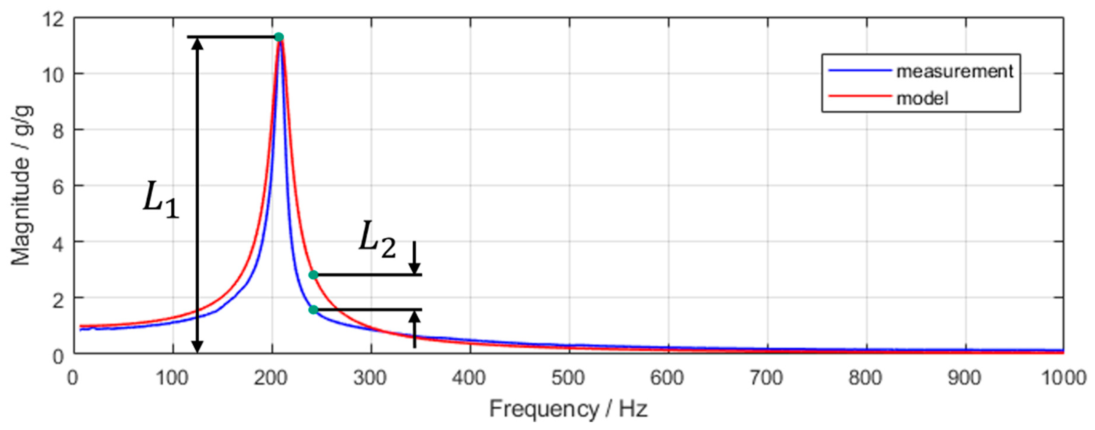 Vibration 04 00007 g005 Vibration 04 00007 g005
