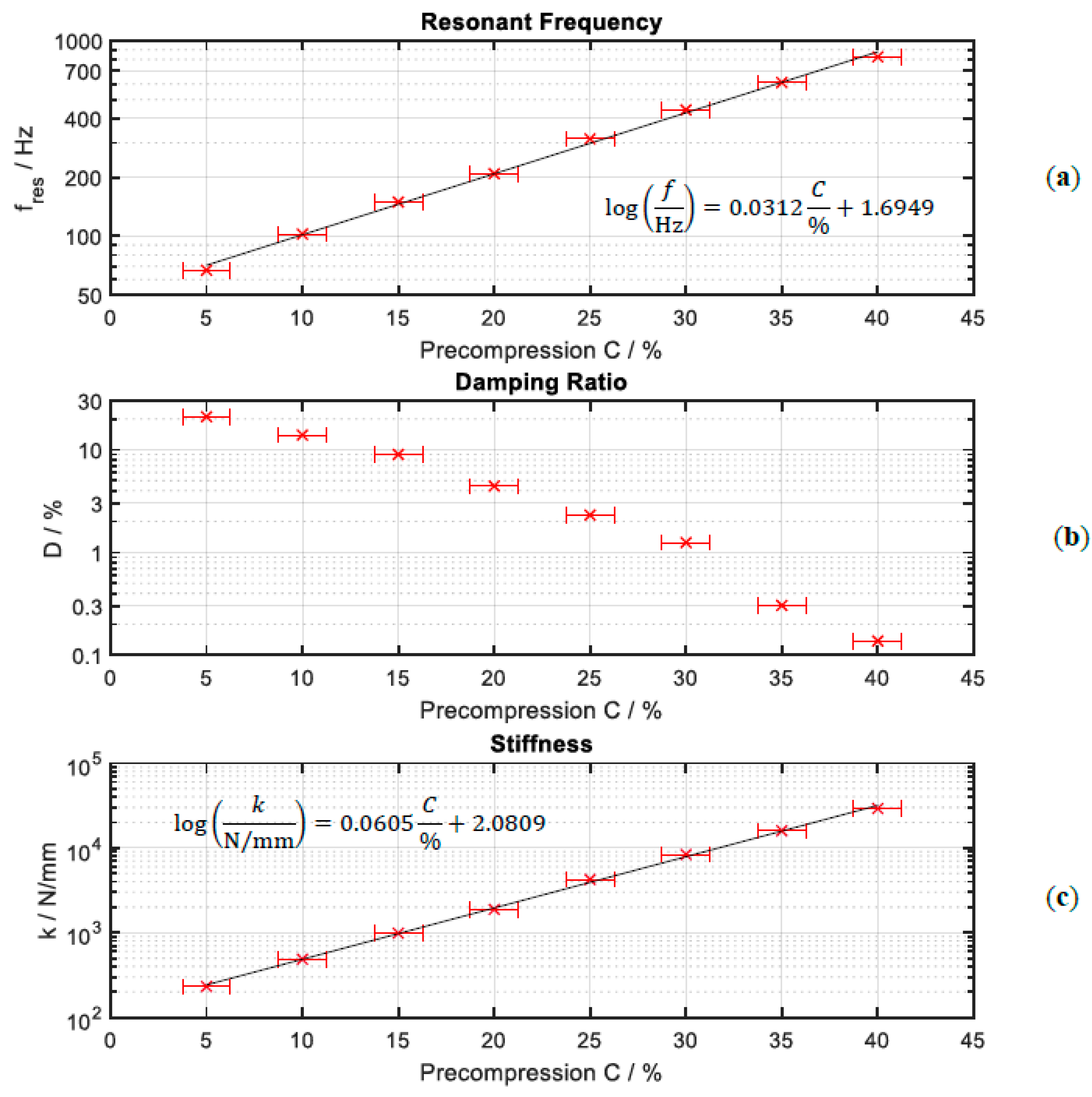 Vibration 04 00007 g007 Vibration 04 00007 g007