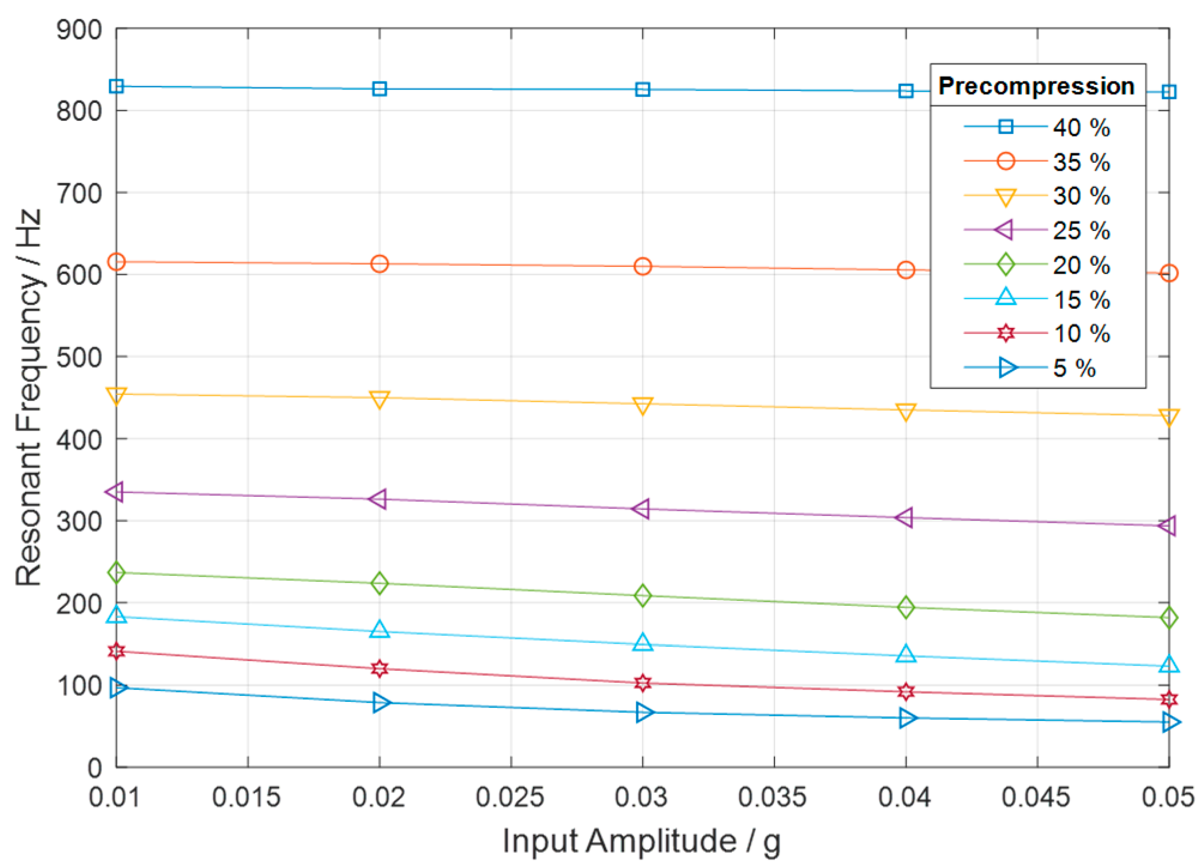 Vibration 04 00007 g009 Vibration 04 00007 g009